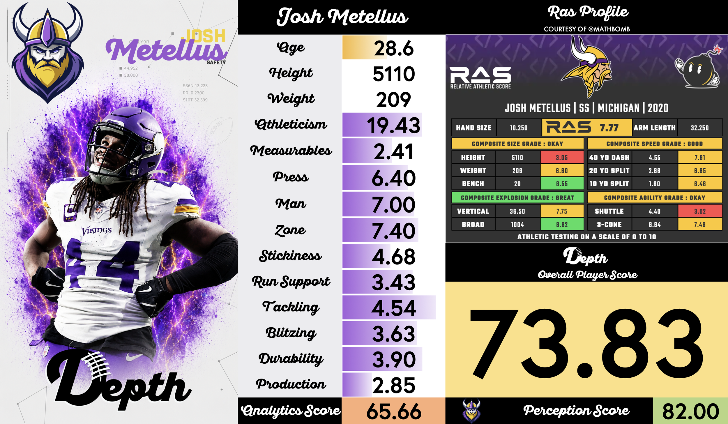 Josh Metellus Player Profile