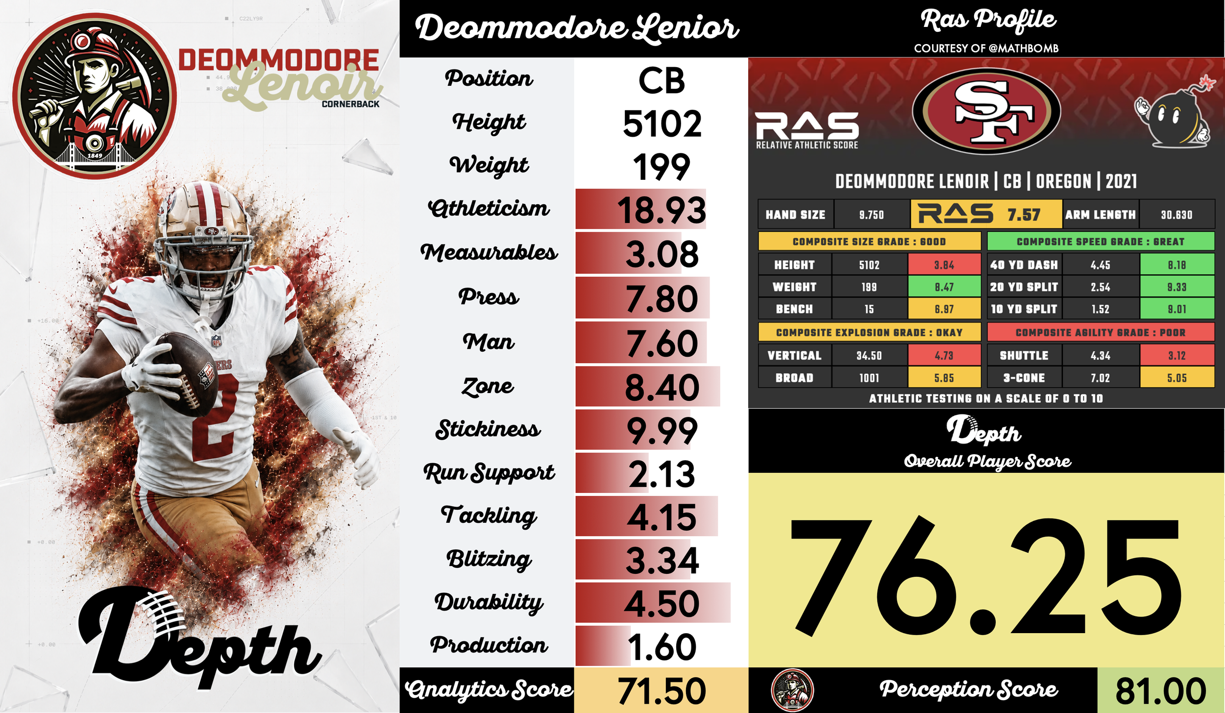 Deommodore Lenoir Player Profile