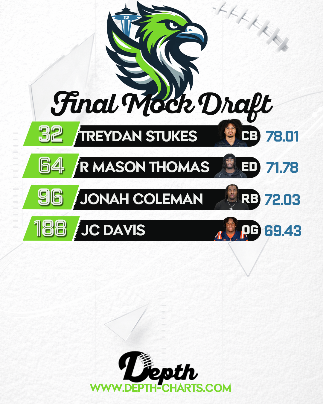 Seattle Seahawks Draft Class