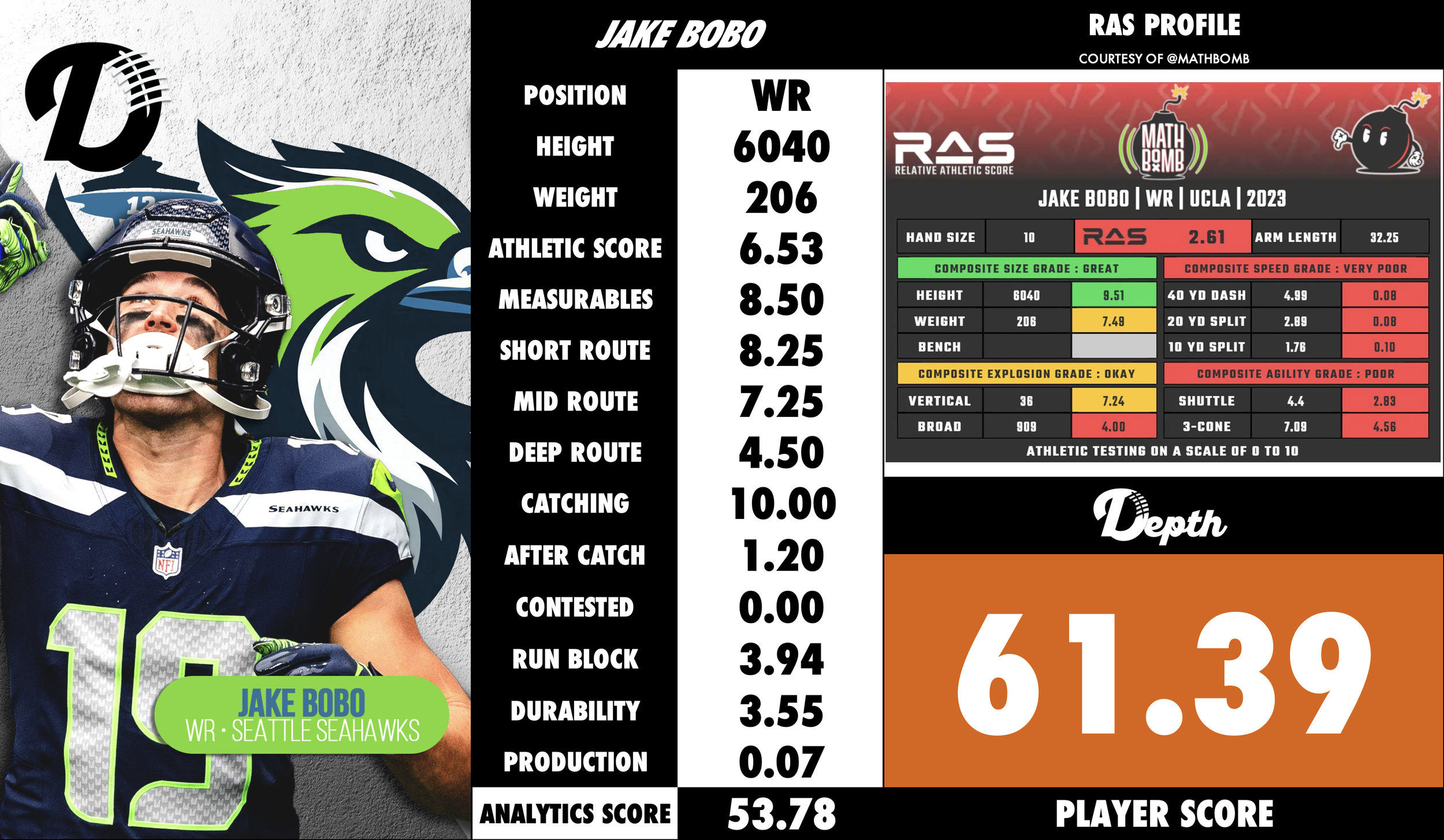 Jake Bobo Player Profile