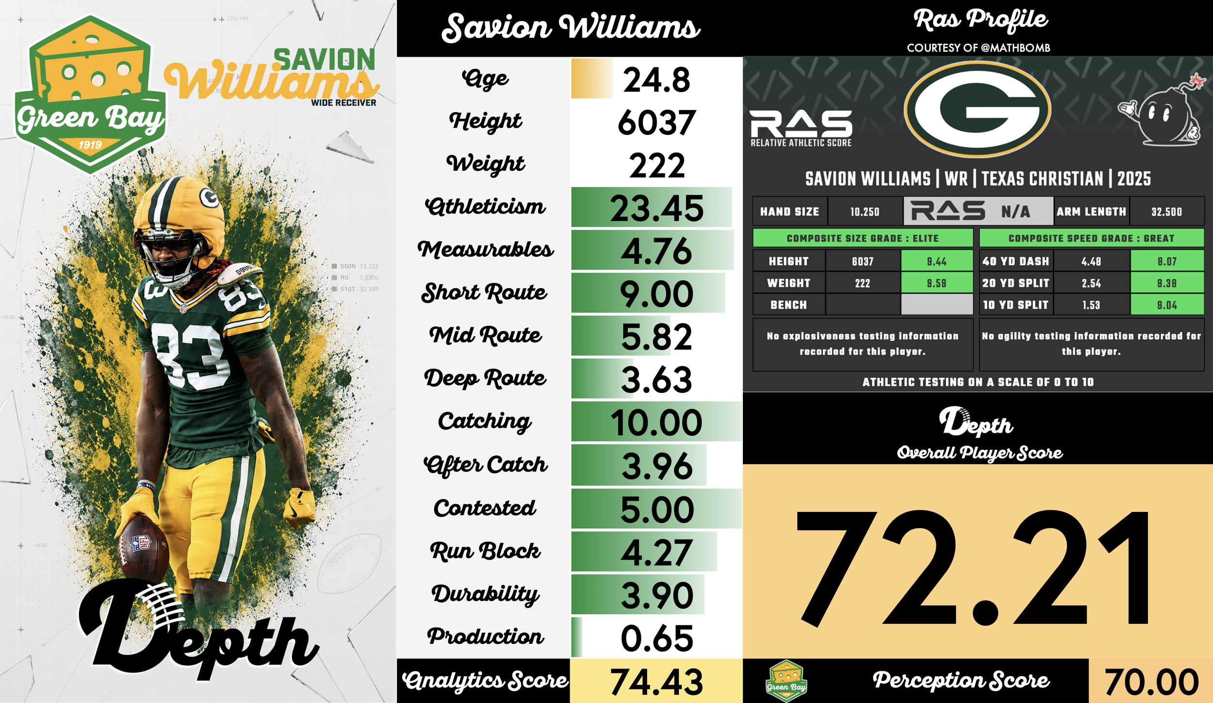 Savion Williams Player Profile