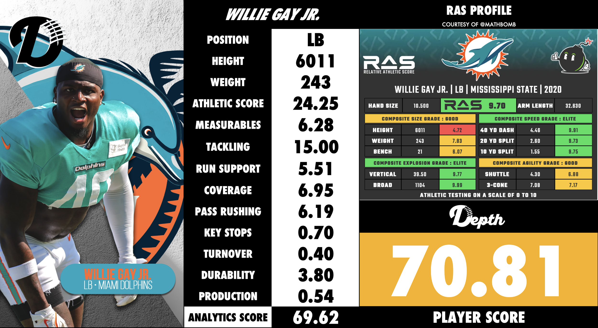 Willie Gay Jr. Player Profile