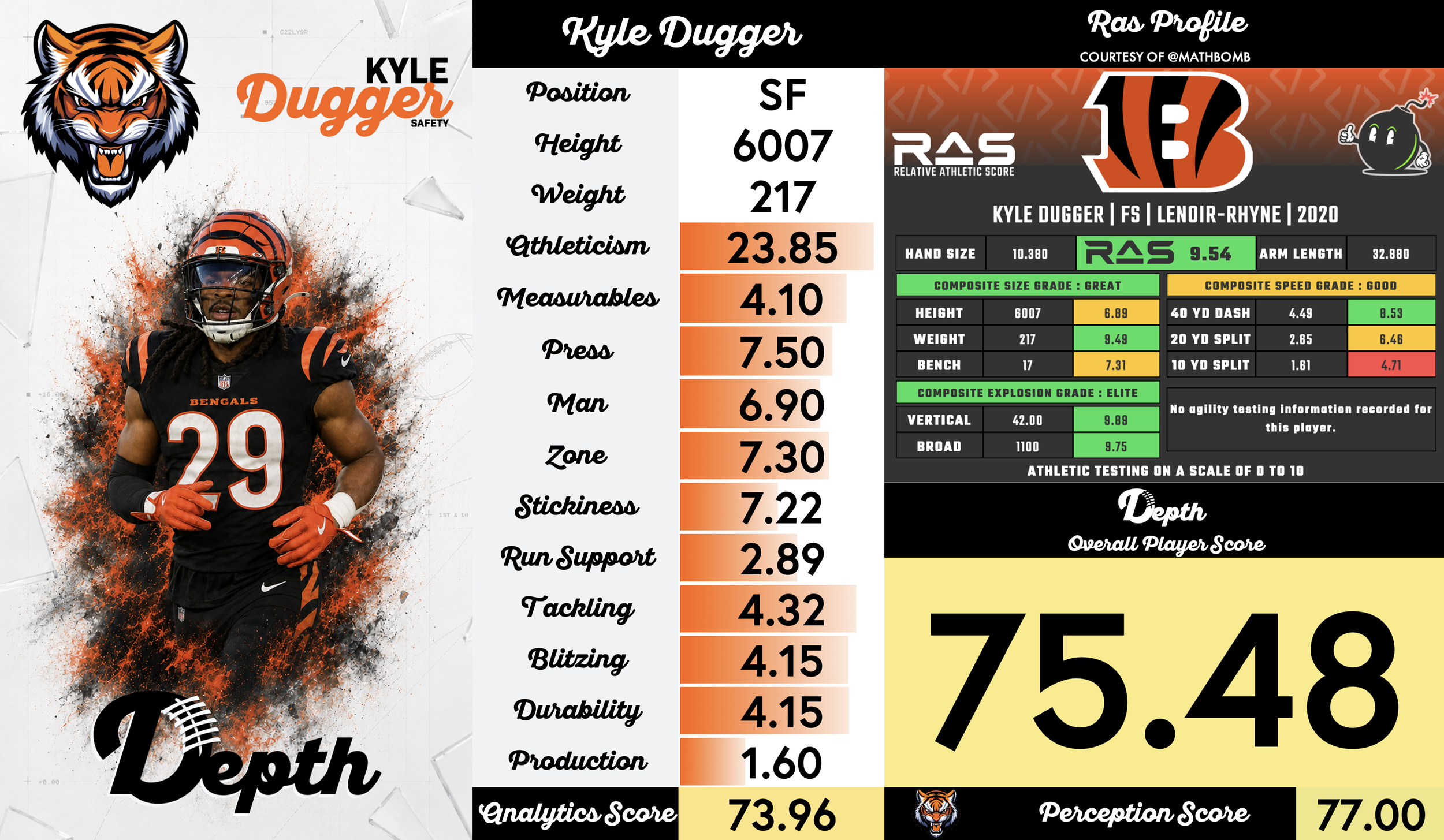 Kyle Dugger Player Profile