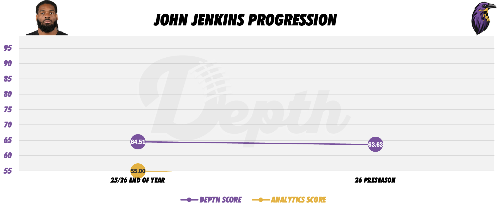 John Jenkins Player Progression