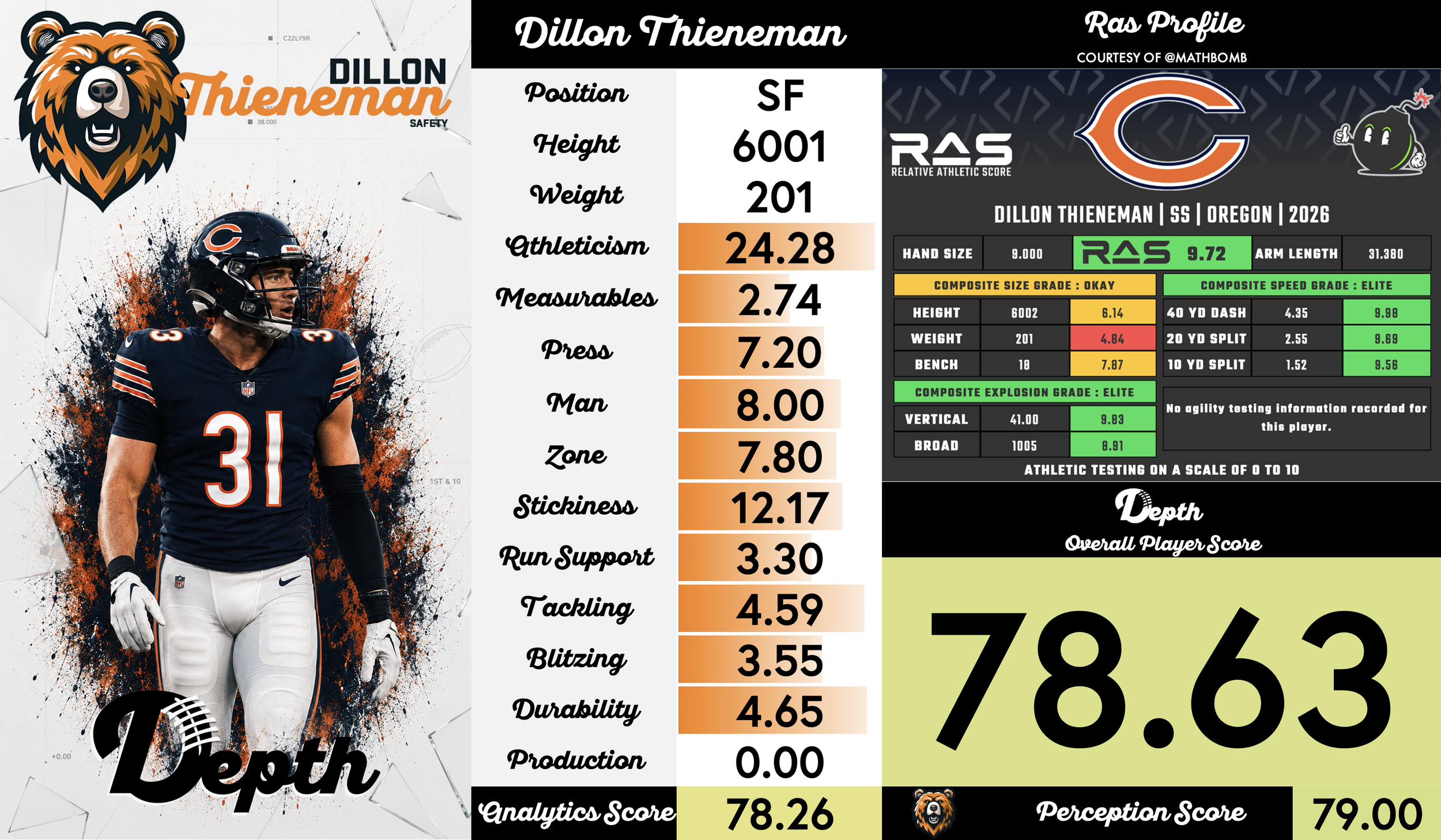 Dillon Thieneman Player Profile