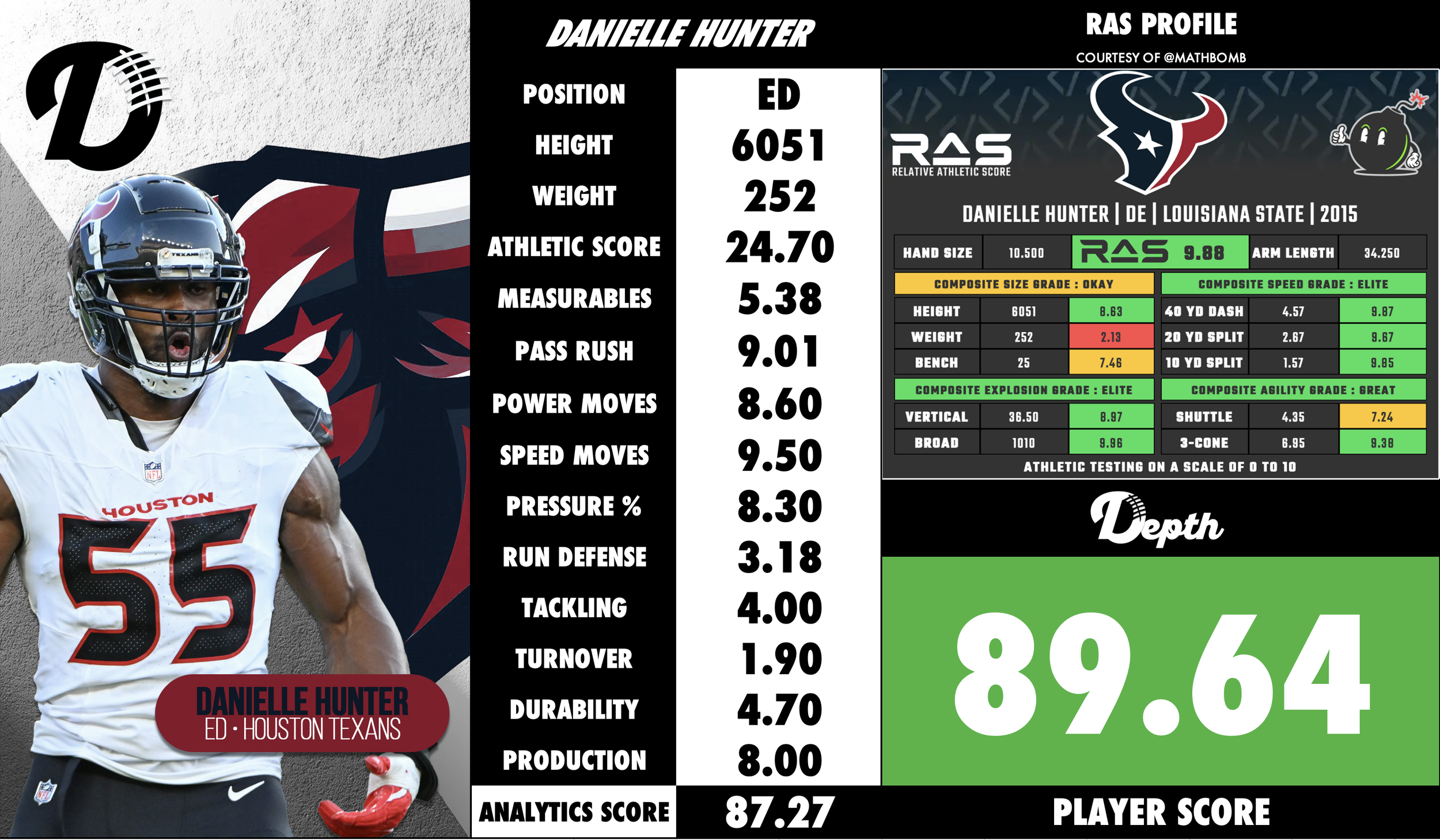 Danielle Hunter Player Profile