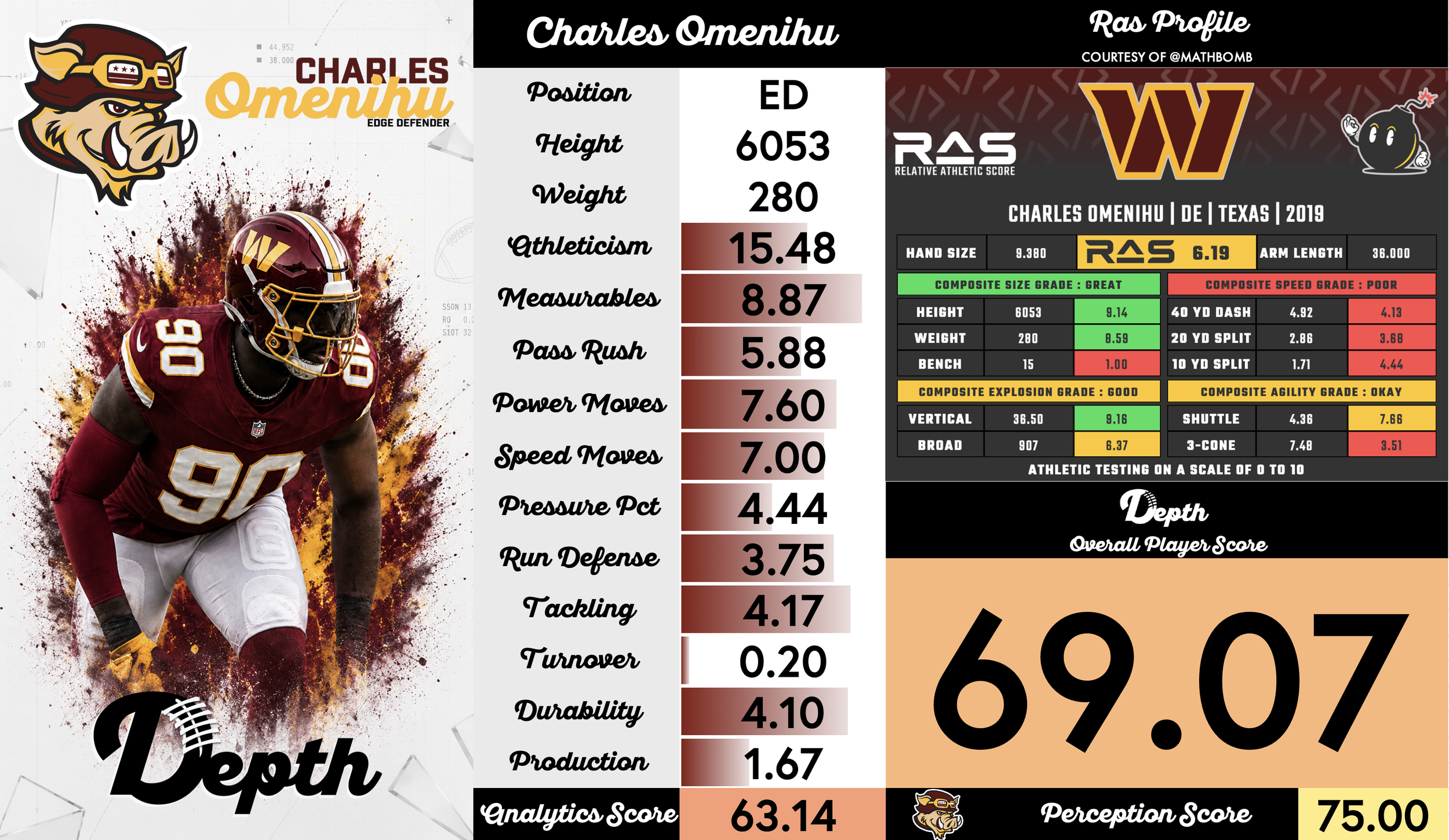 Charles Omenihu Player Profile