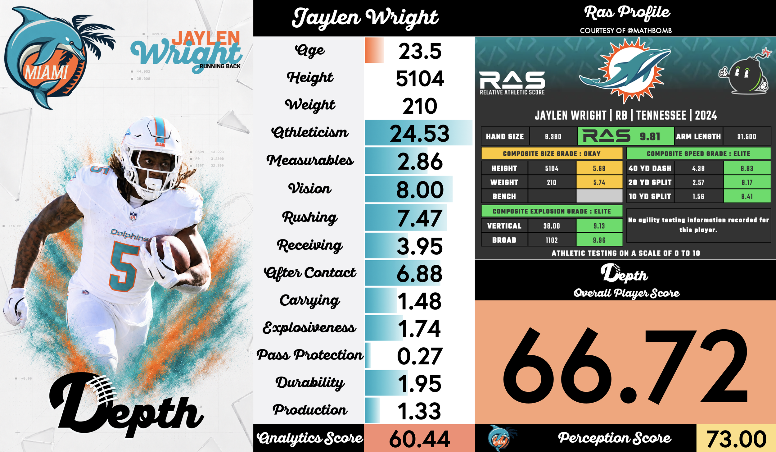 Jaylen Wright Player Profile