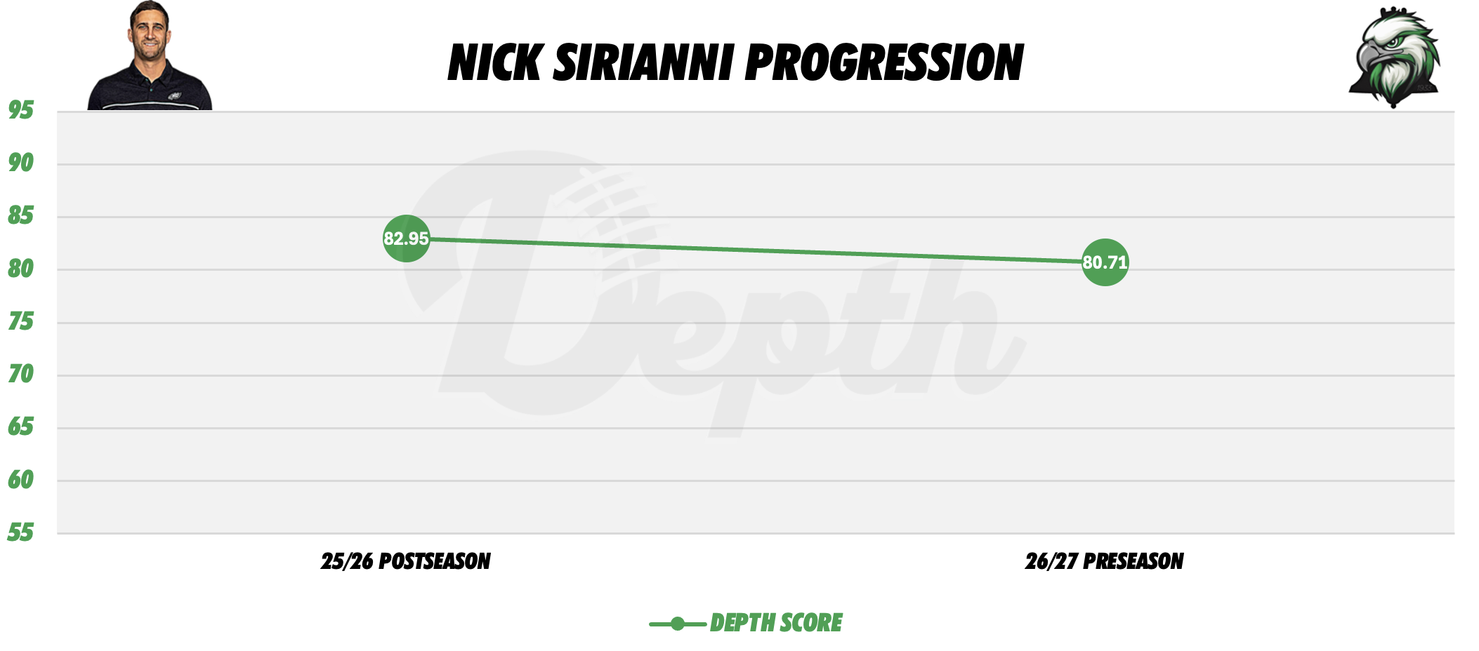 Nick Sirianni Coach Progression