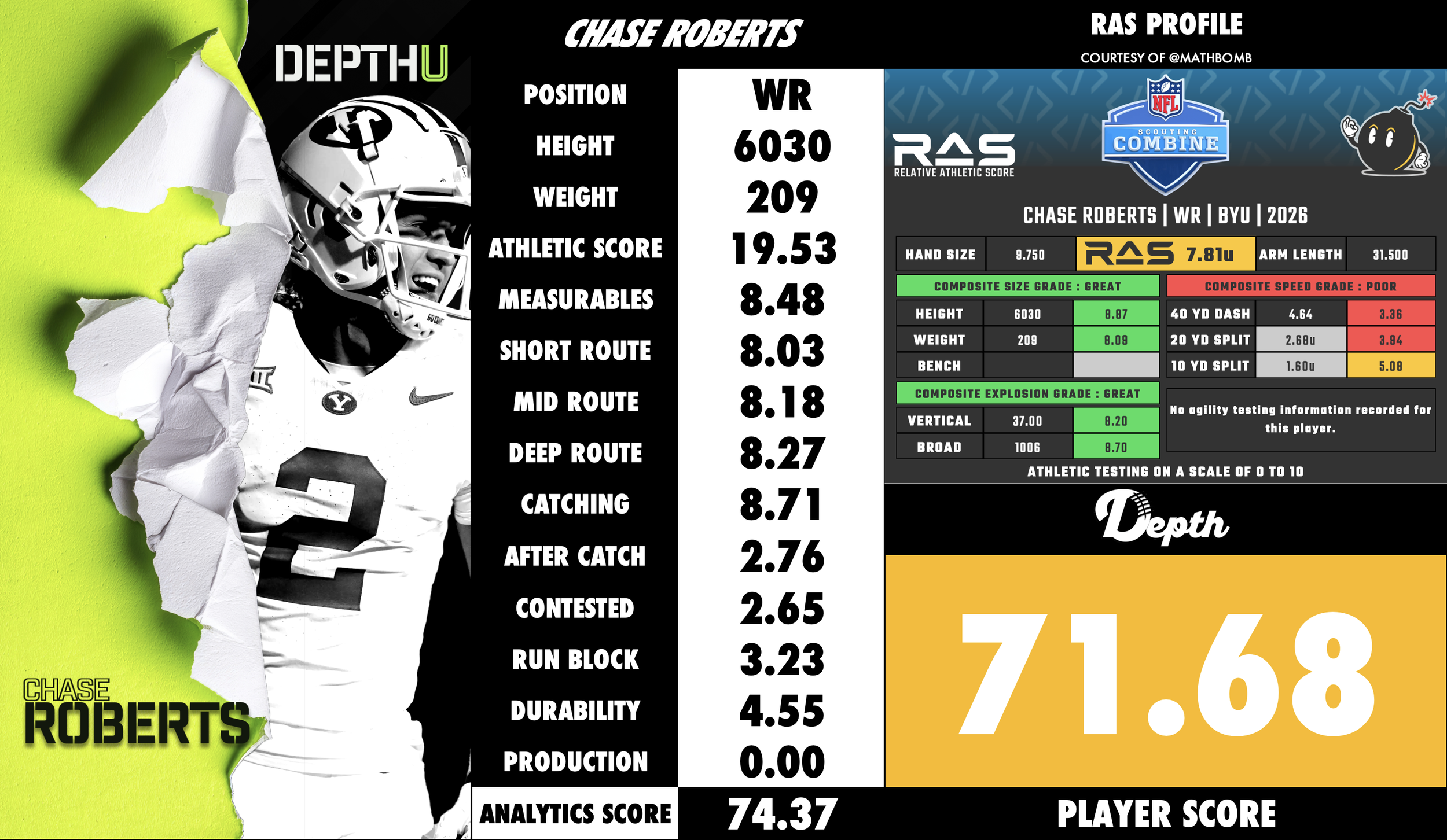 Chase Roberts Player Profile