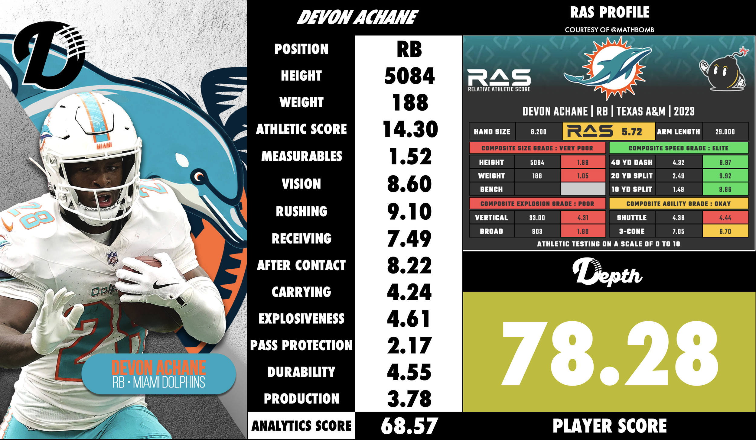 Devon Achane Player Profile