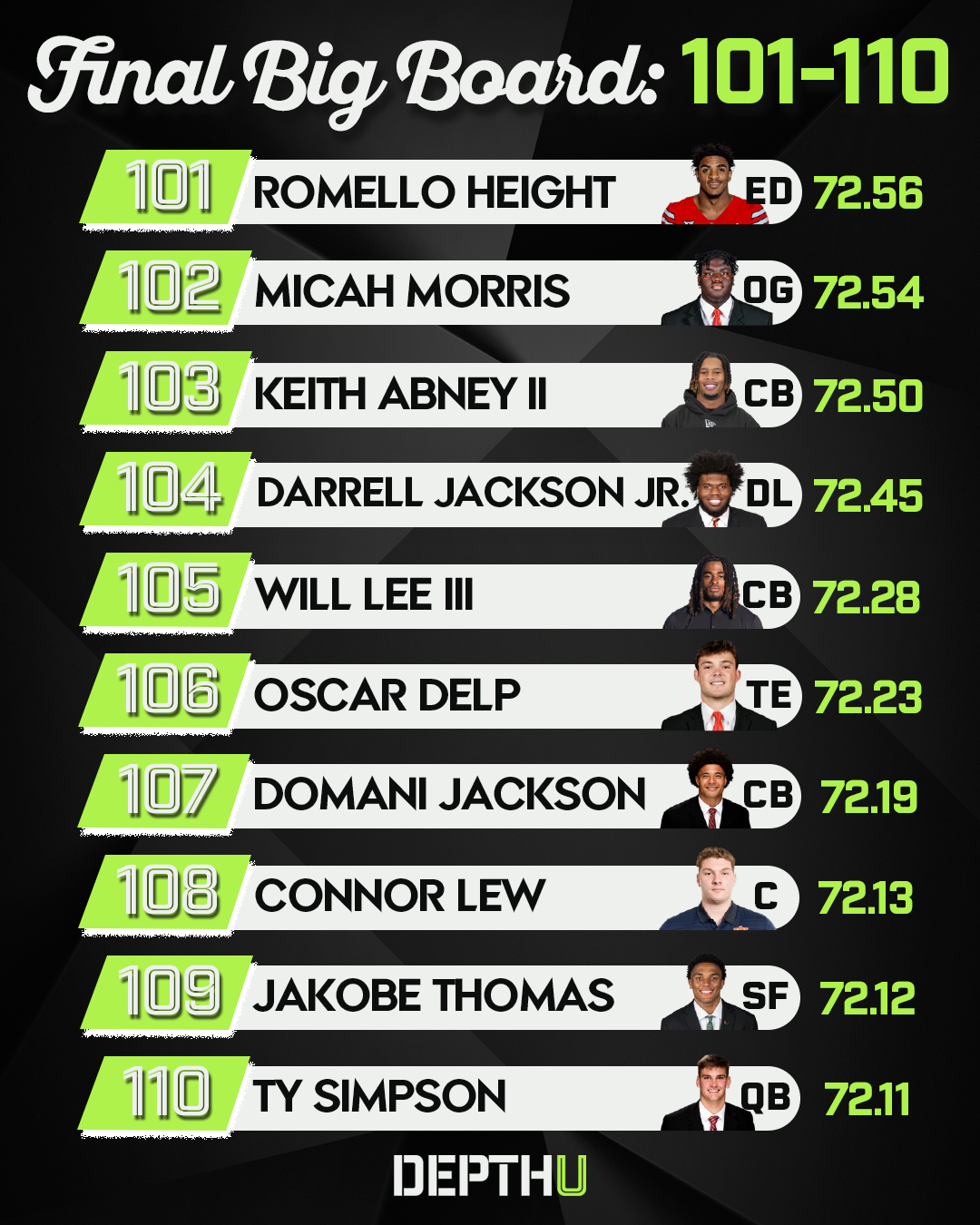 Depth U Rankings 101-110.png