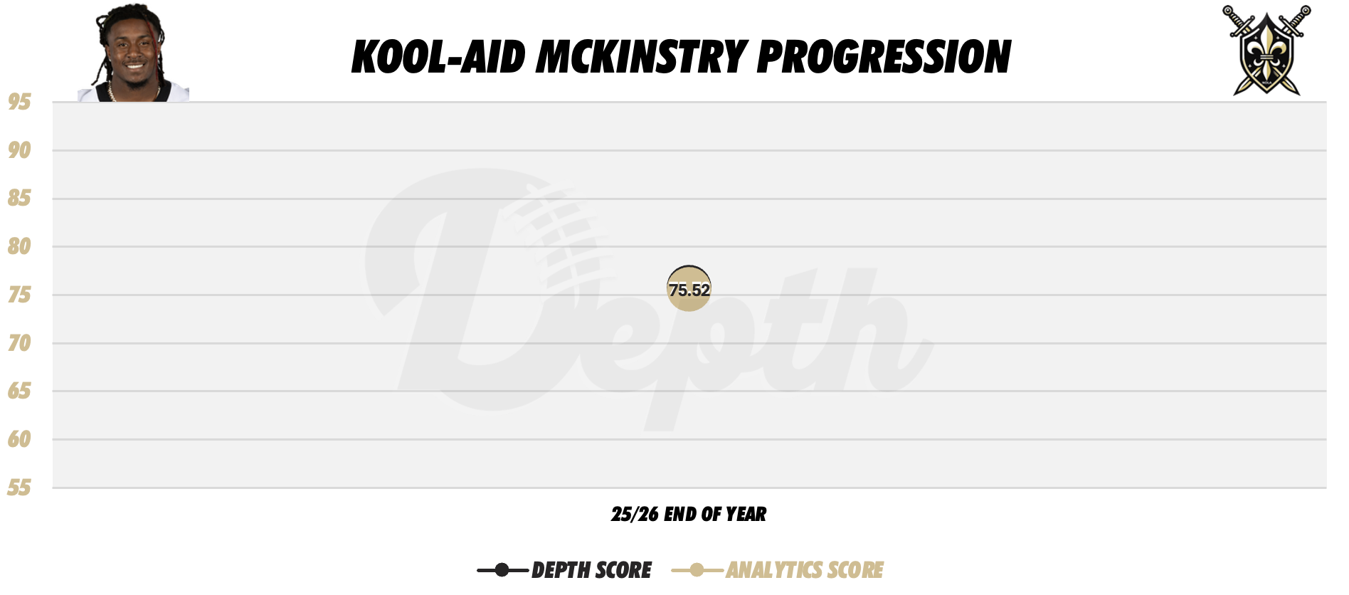 Kool-Aid McKinstry Player Progression