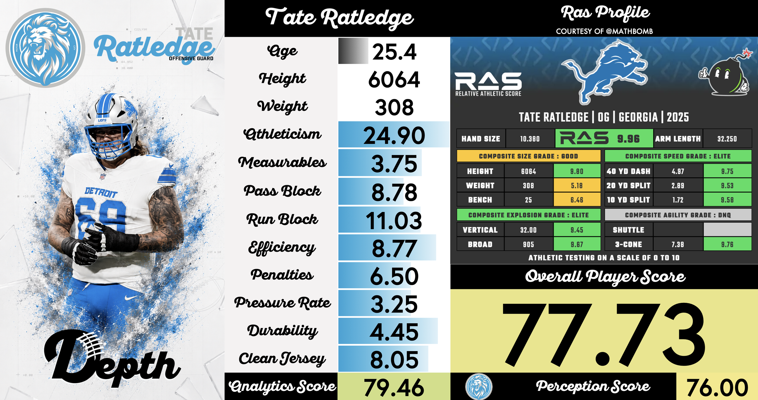 Tate Ratledge Player Profile