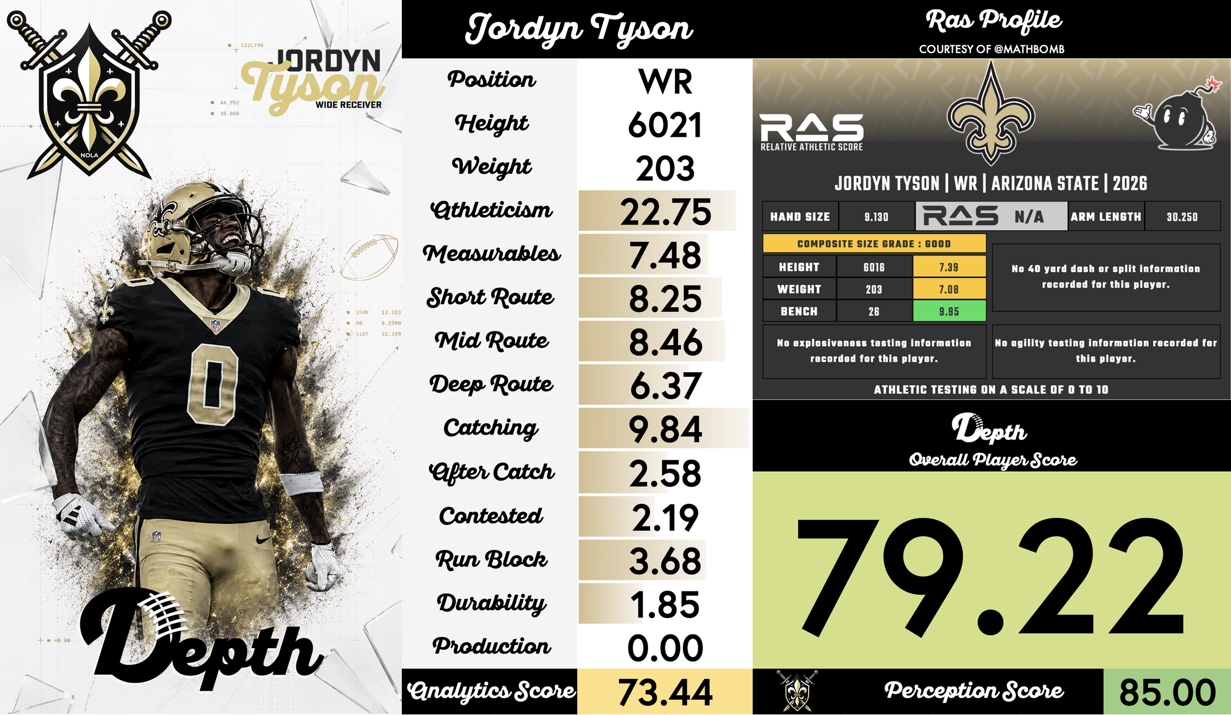 Jordyn Tyson Player Profile