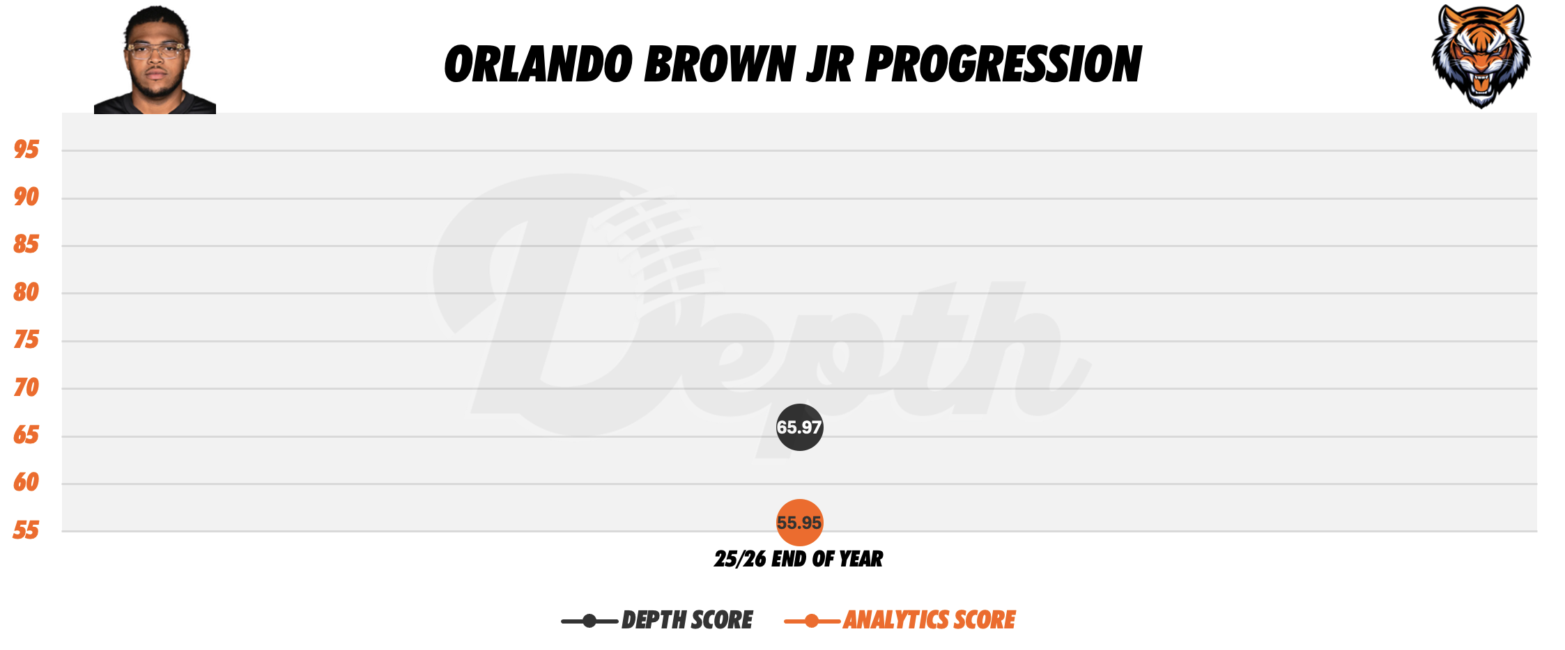 Orlando Brown Jr. Player Progression