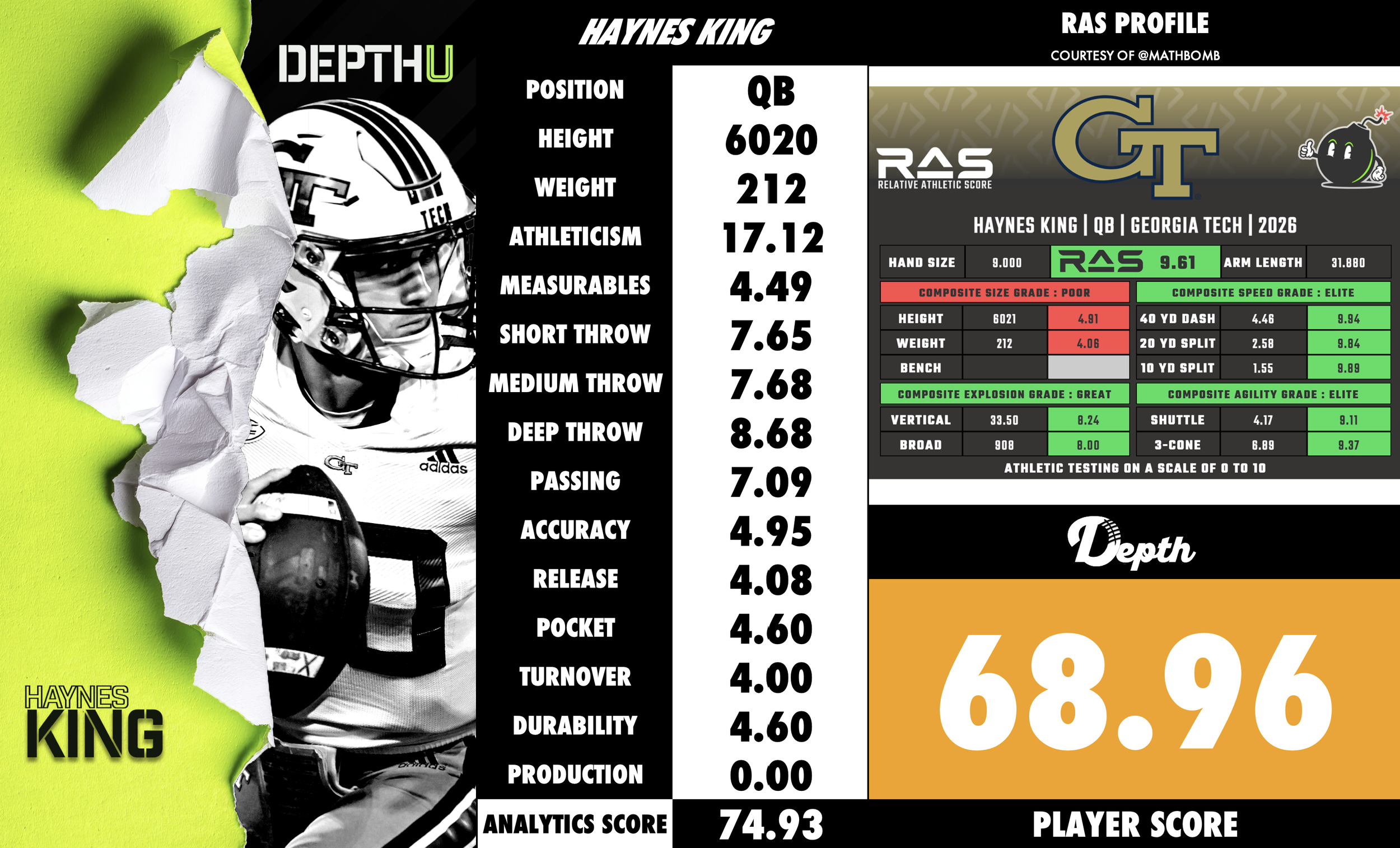 Haynes King Player Profile