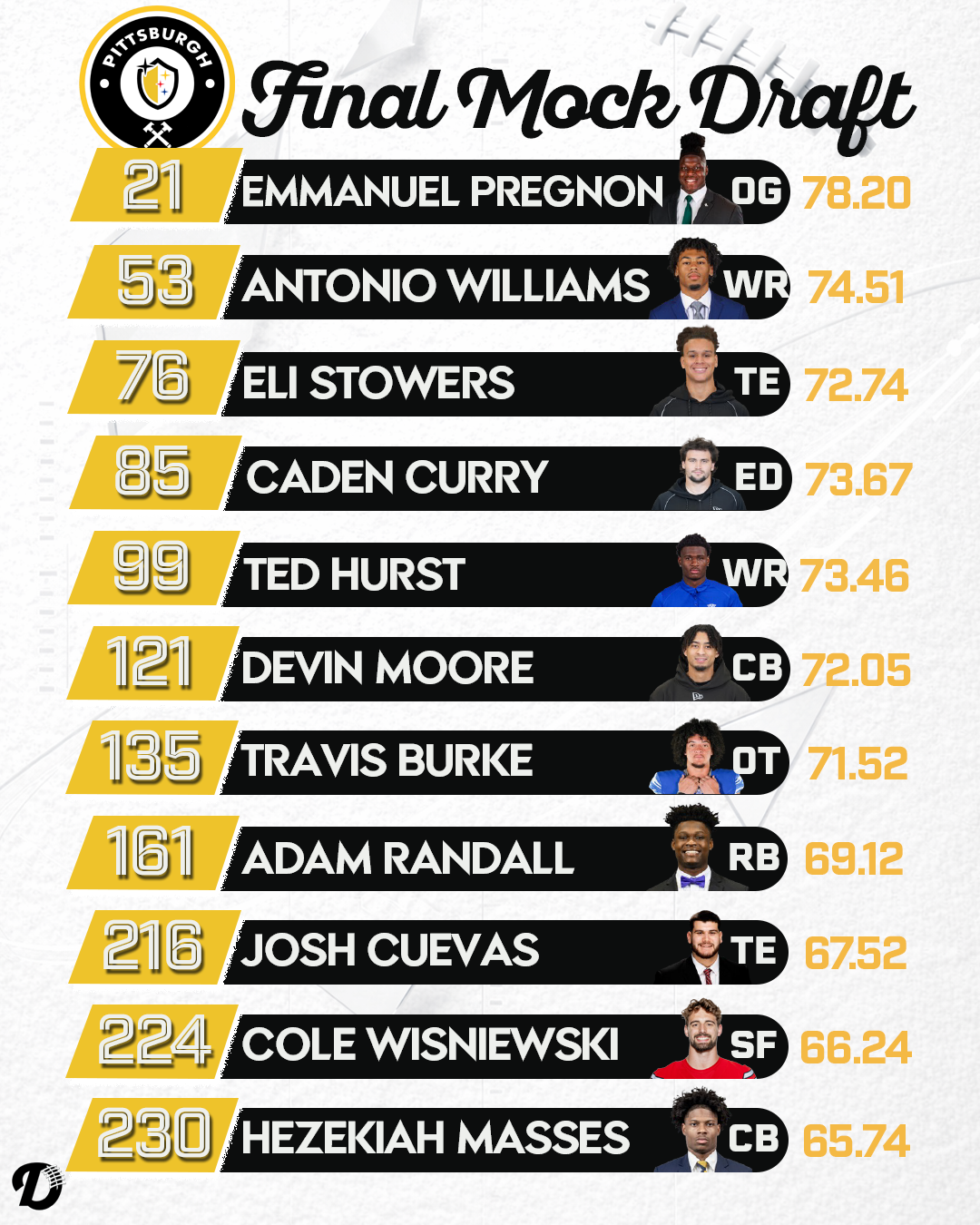 Pittsburgh Steelers Draft Class