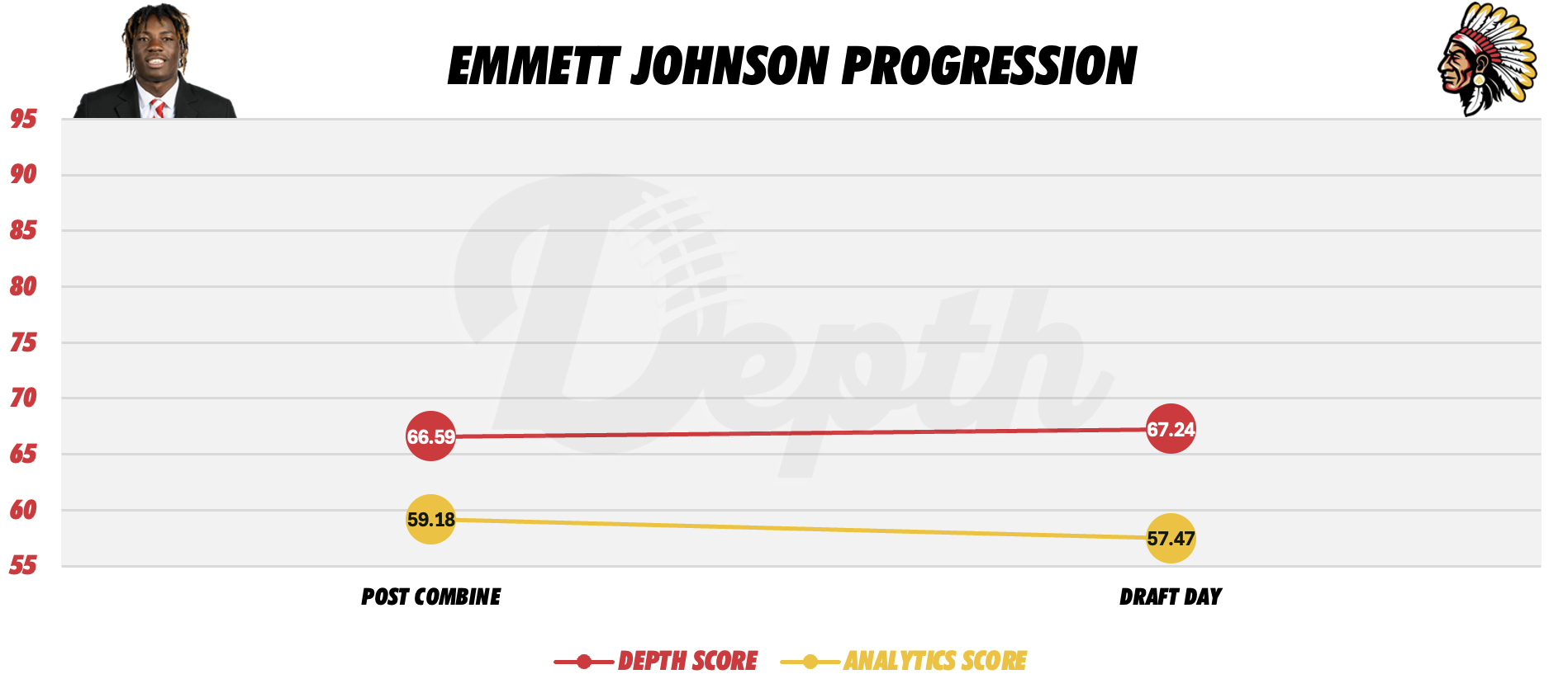 Emmett Johnson Player Profile