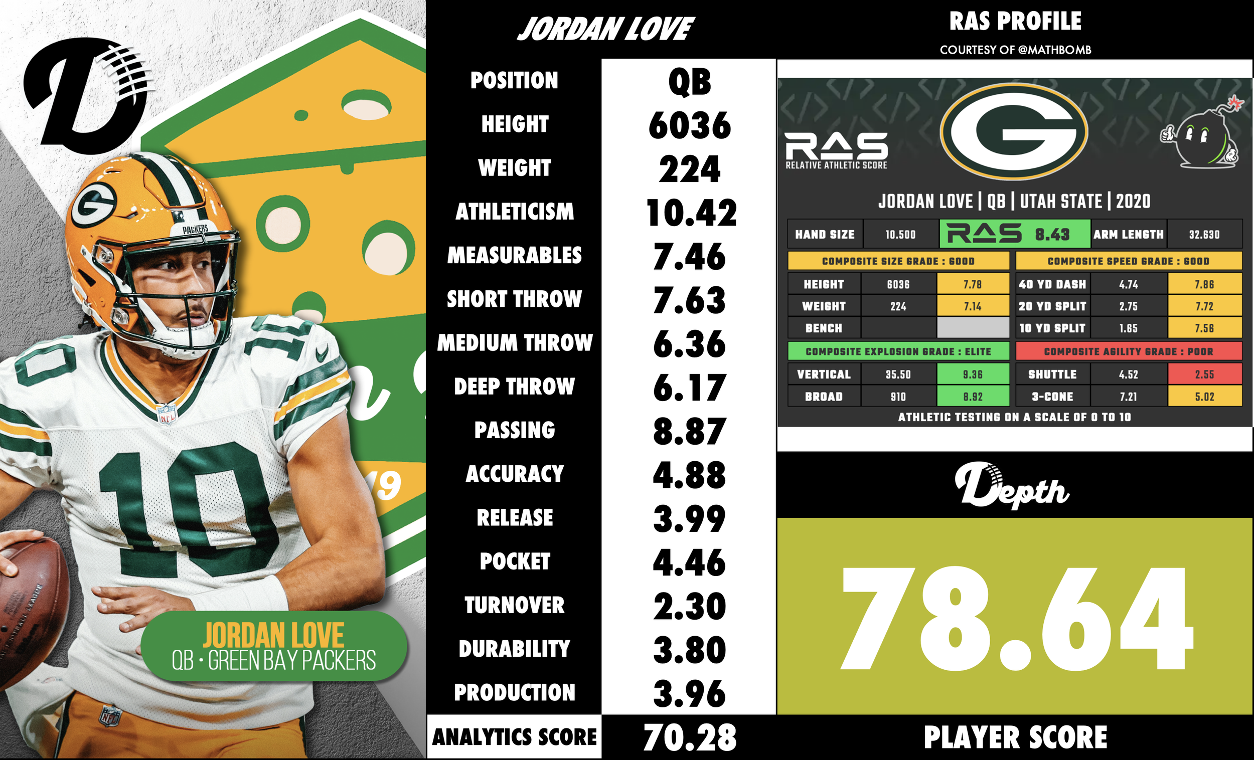 Jordan Love Player Profile