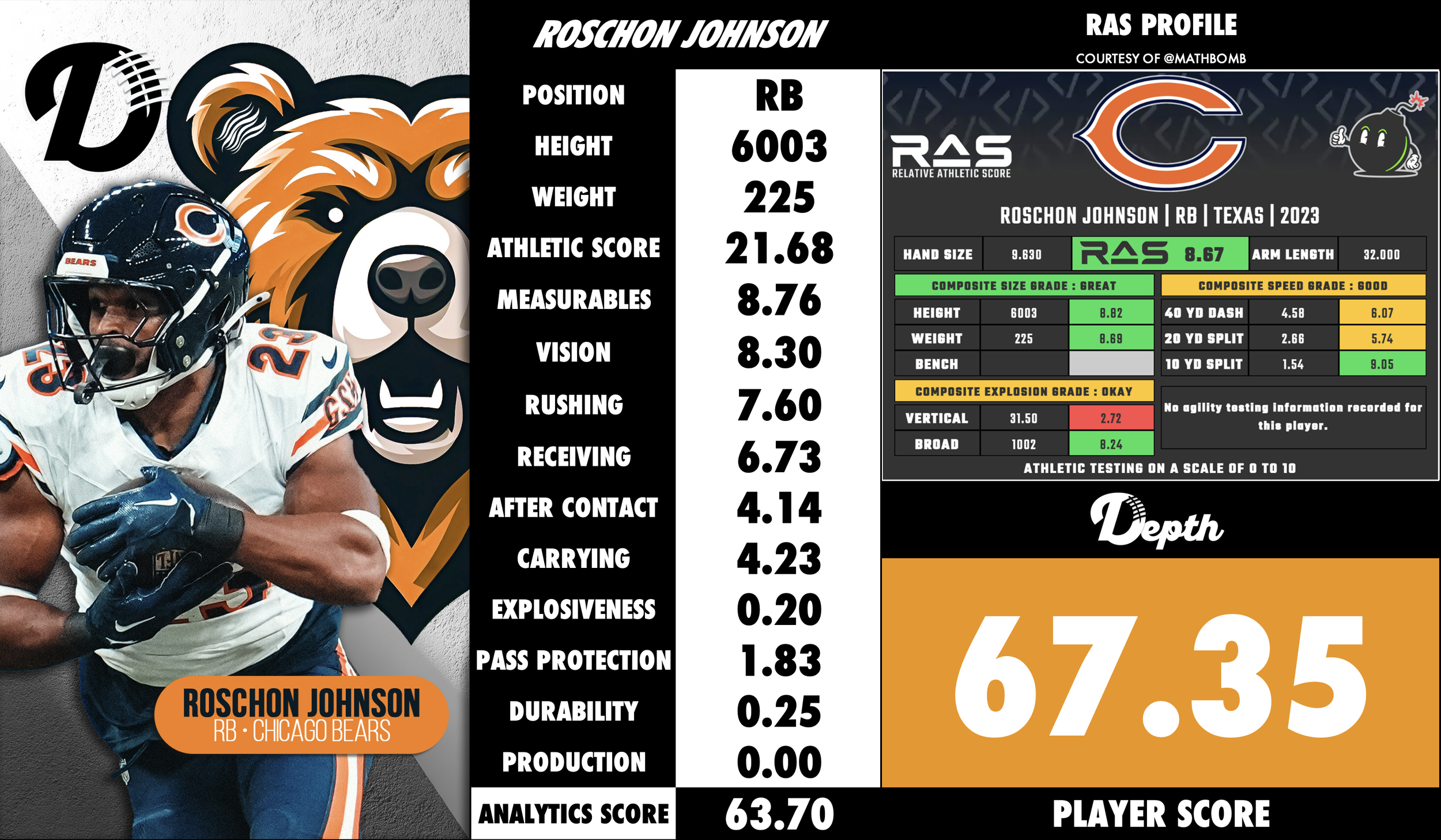 Roschon Johnson Player Profile