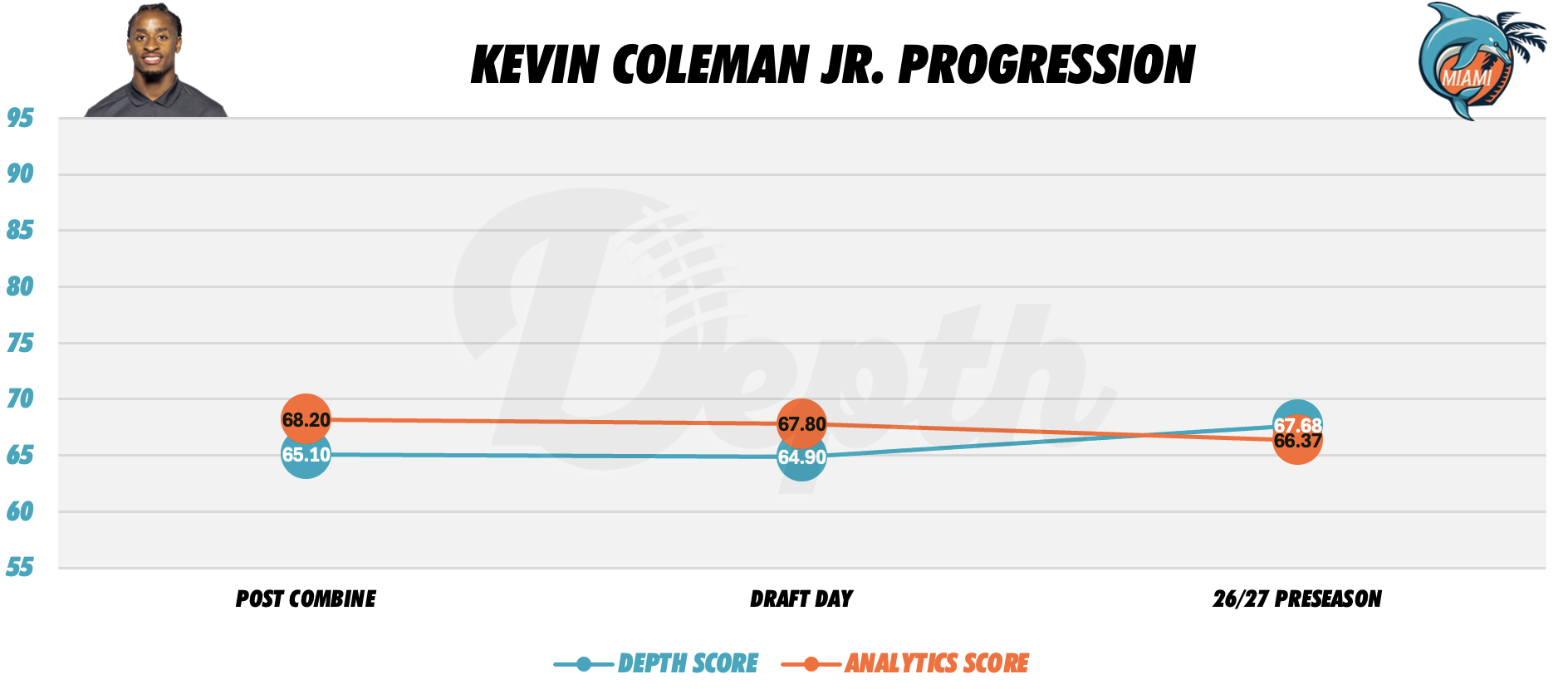 Kevin Coleman Jr. Player Profile