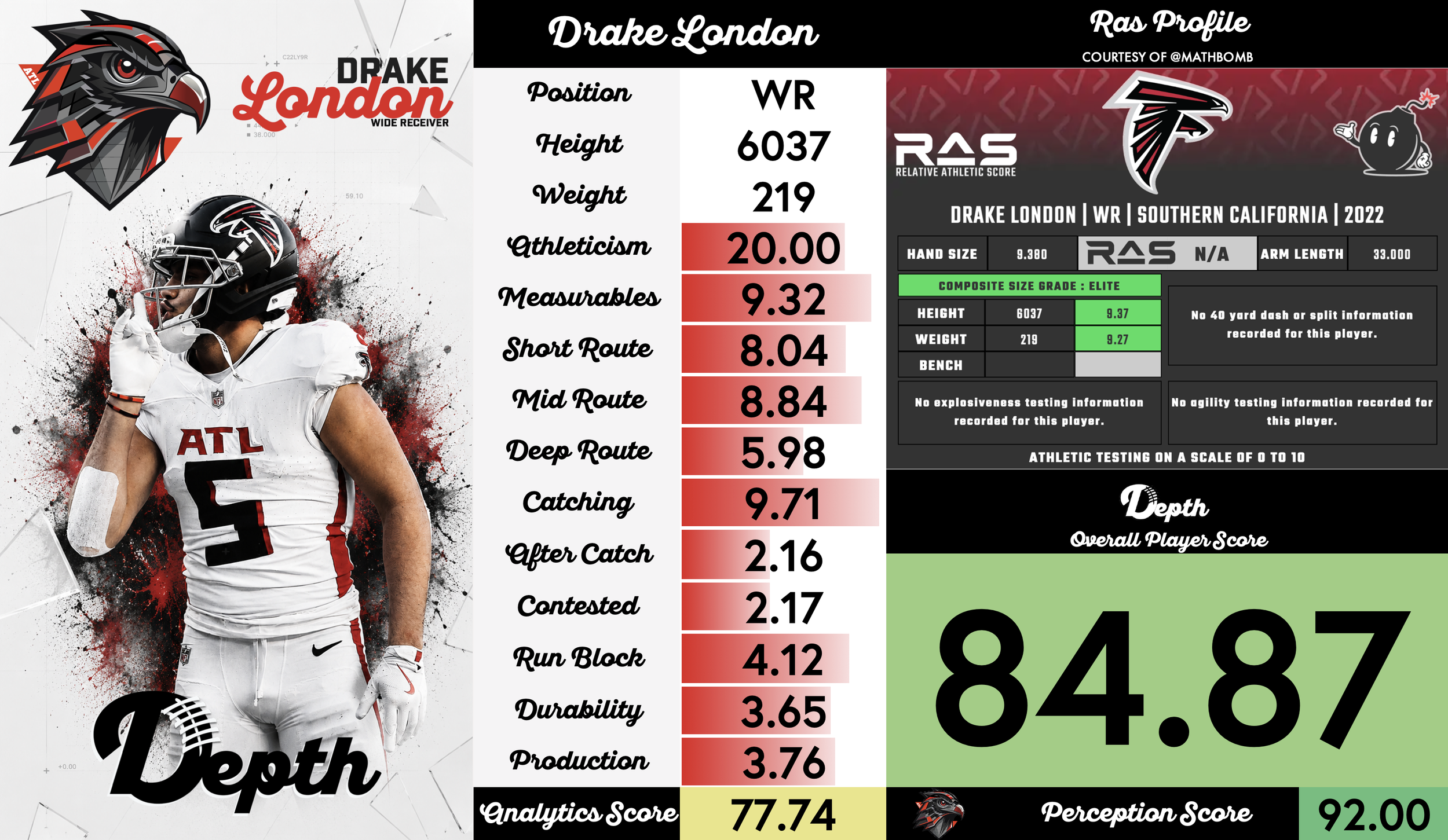 Drake London Player Profile