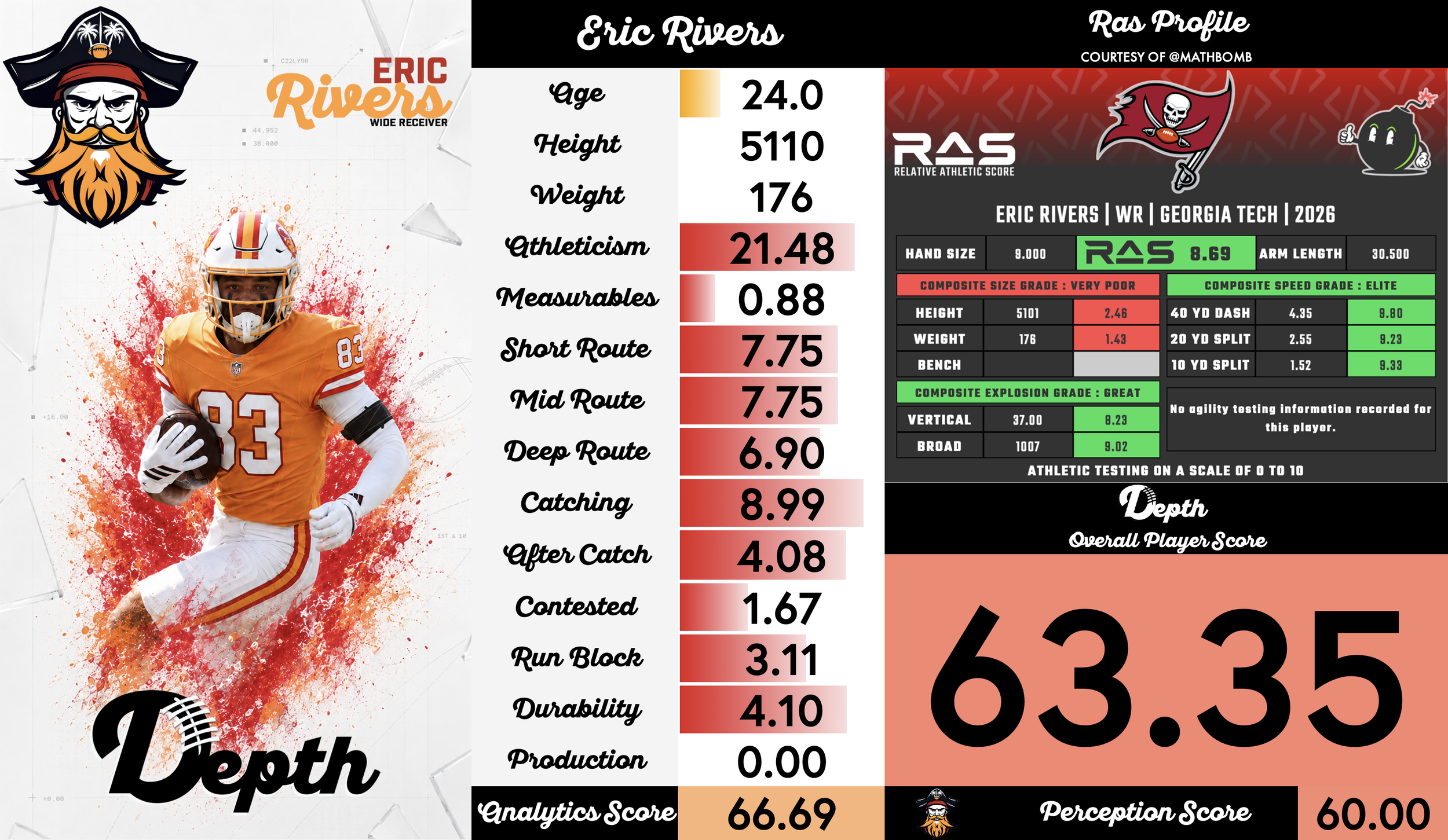 Eric Rivers Player Profile