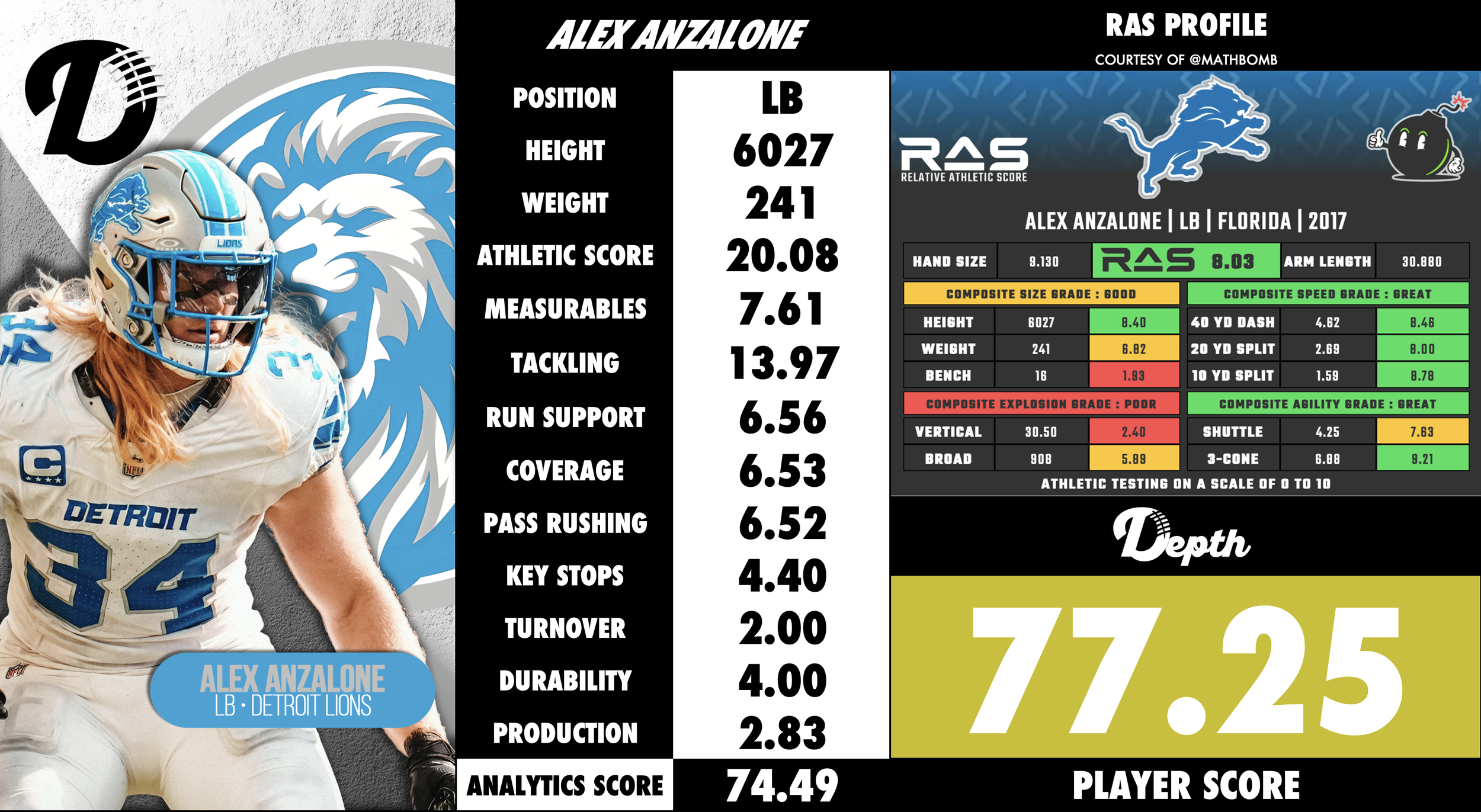Alex Anzalone Player Profile