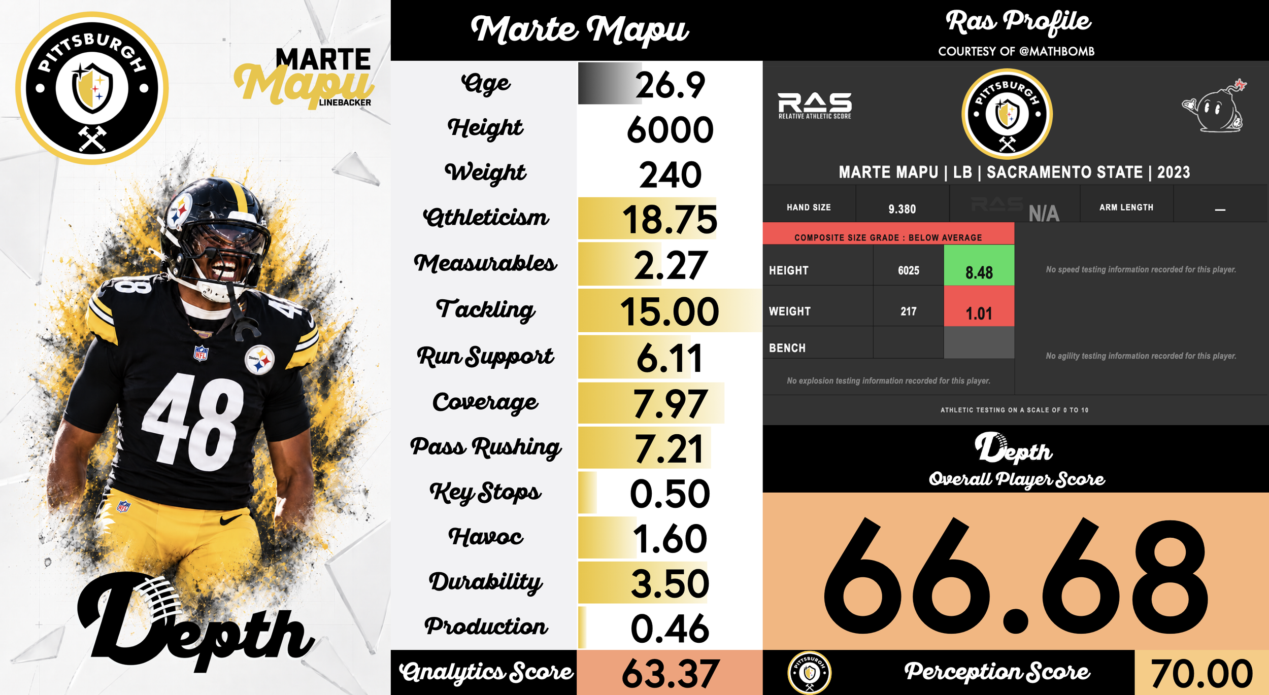 Marte Mapu Player Profile