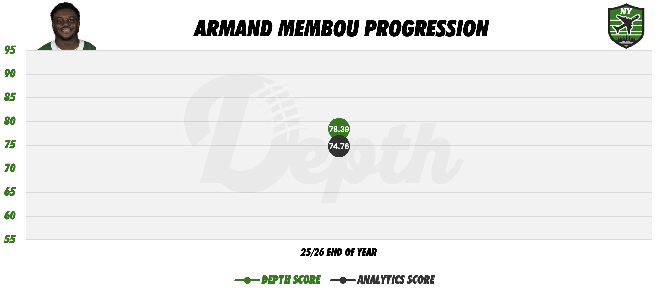 Armand Membou Player Progression