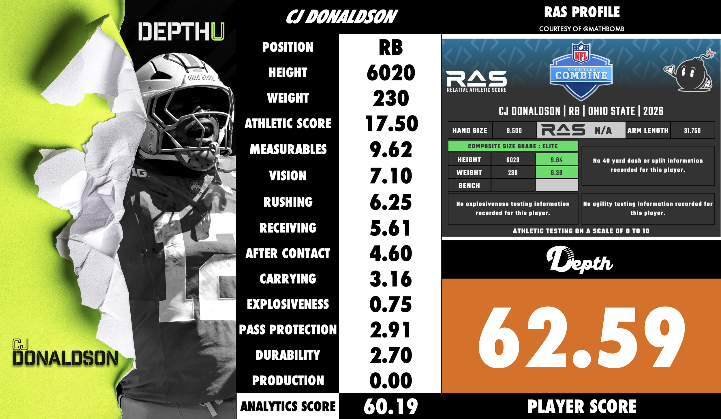 CJ Donaldson Player Profile