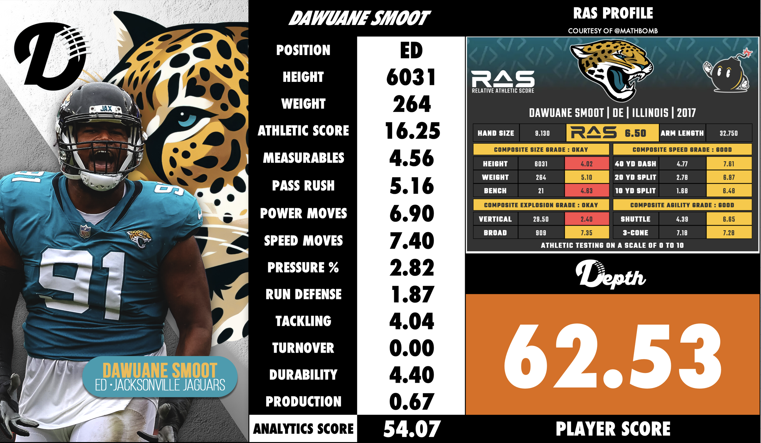 Dawuane Smoot Player Profile