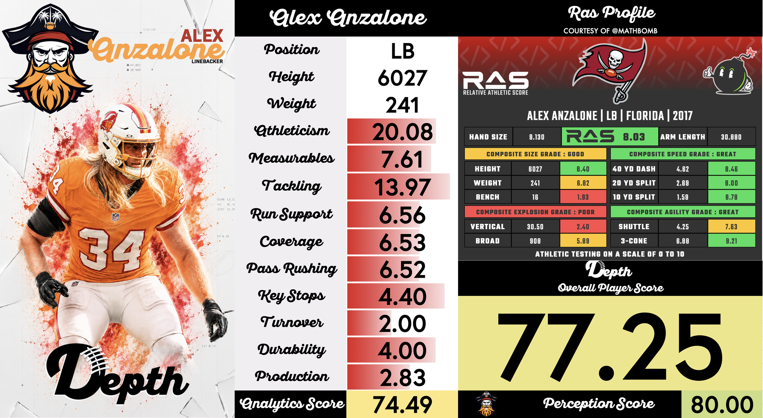 Alex Anzalone Player Profile