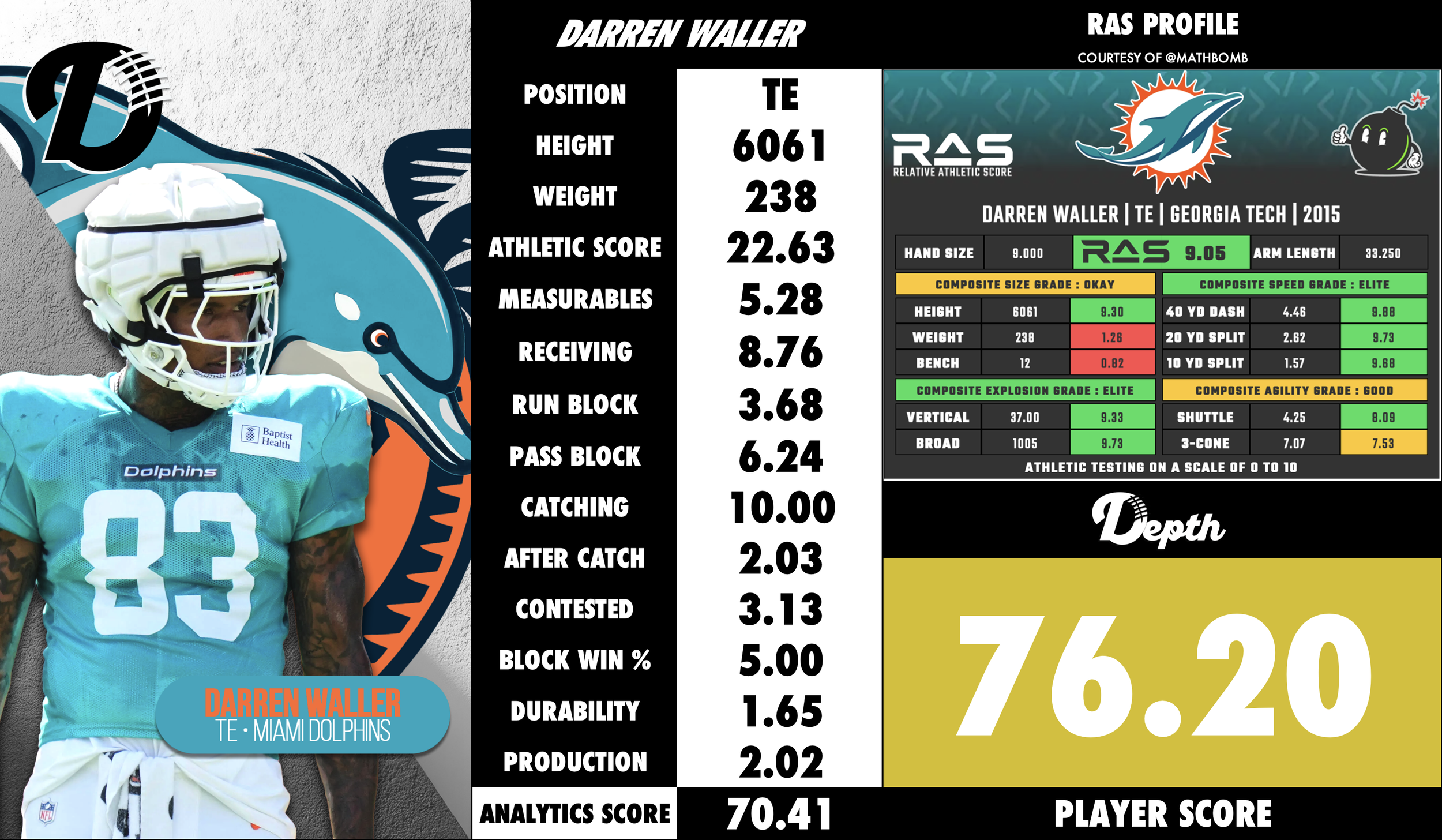 Darren Waller Player Profile