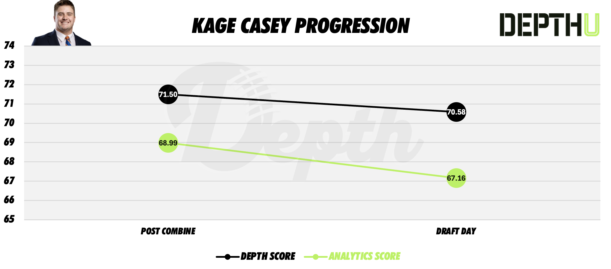 Kage Casey Player Progression