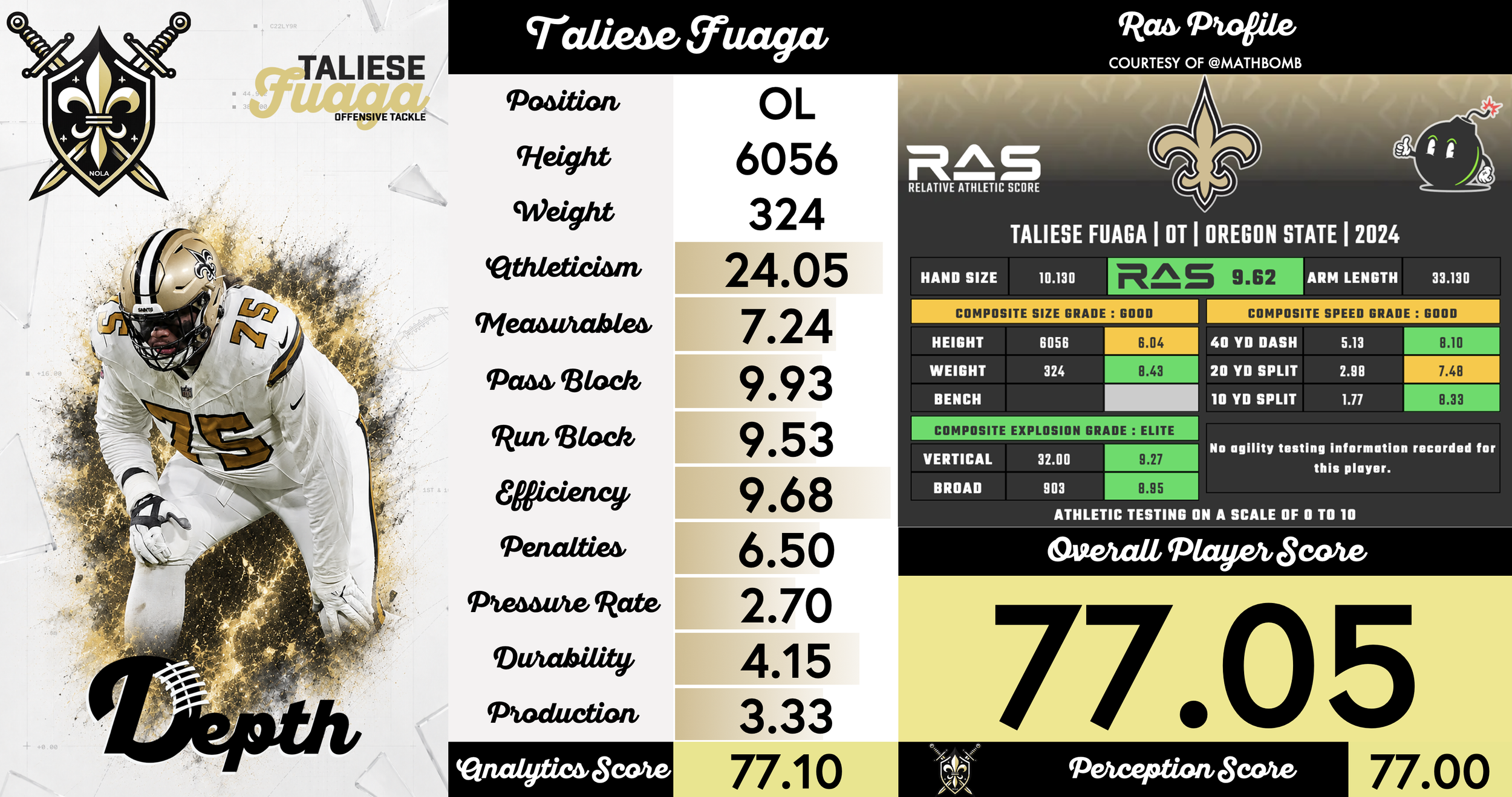 Taliese Fuaga Player Profile