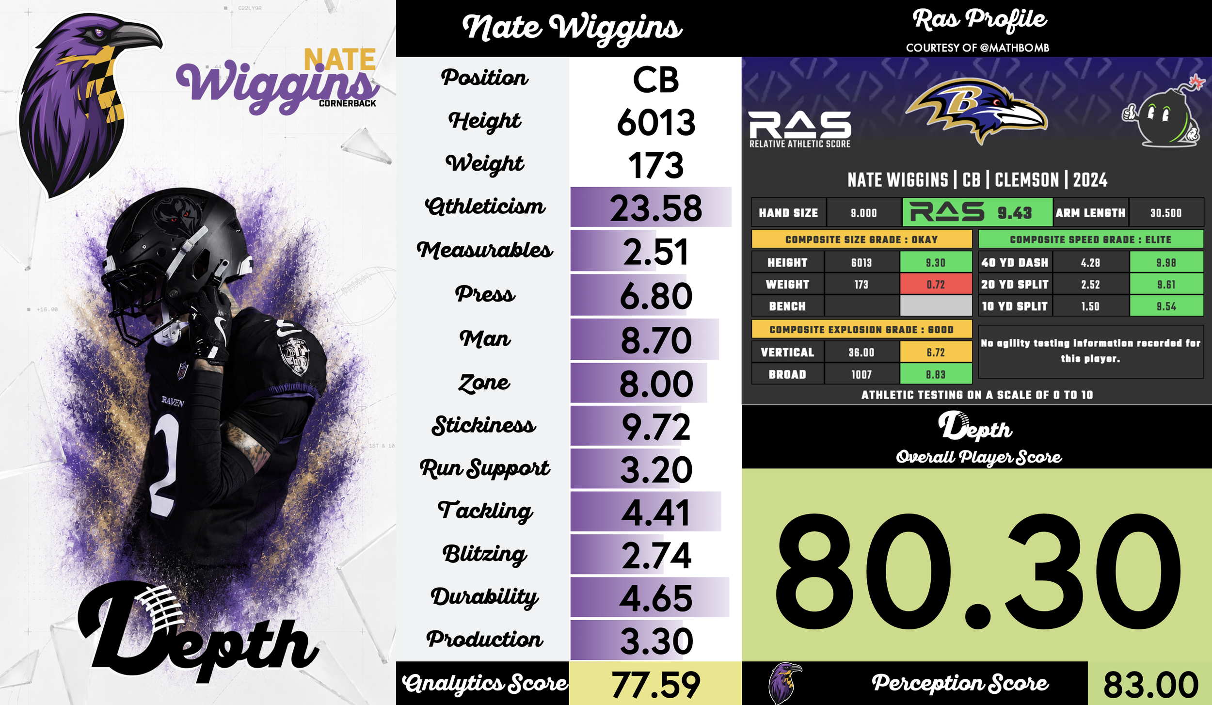 Nate Wiggins Player Profile
