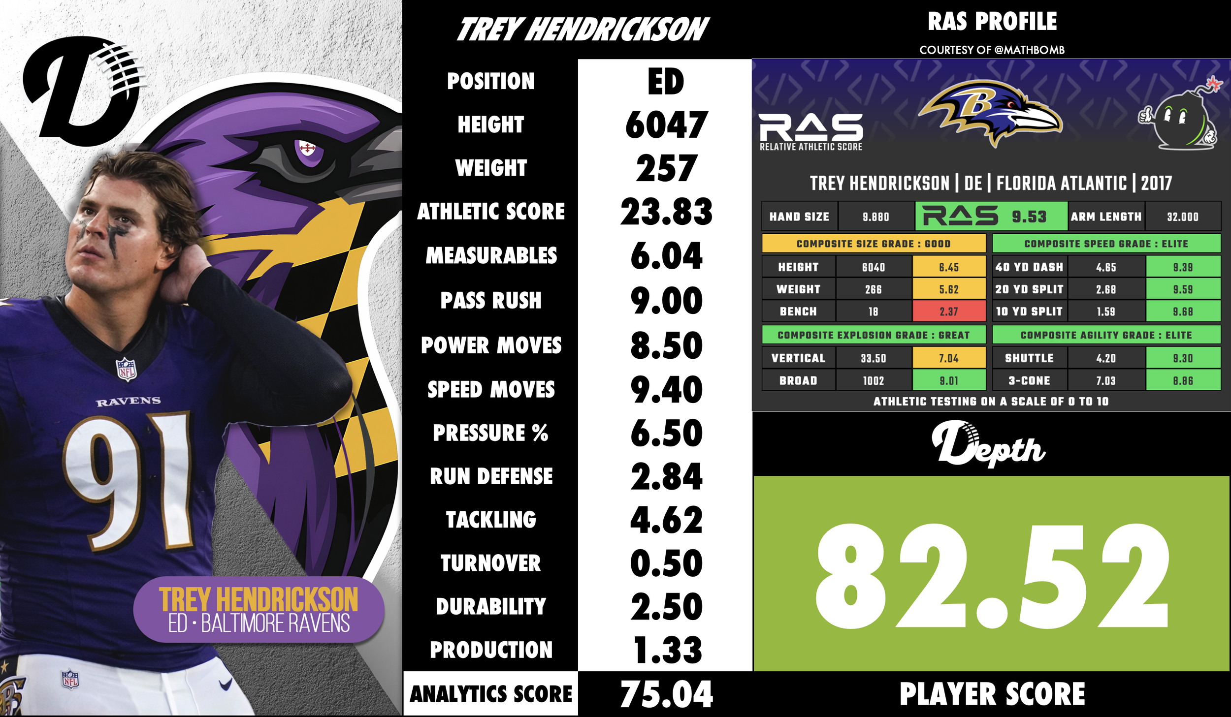 Trey Hendrickson Player Profile