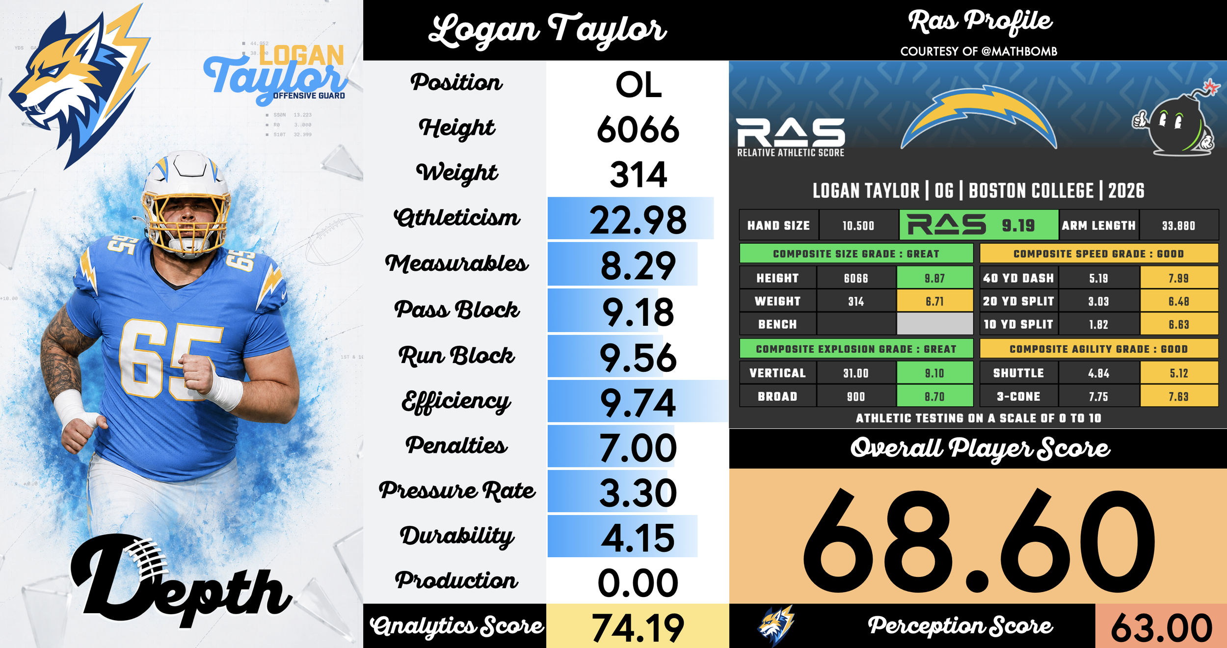 Logan Taylor Player Profile