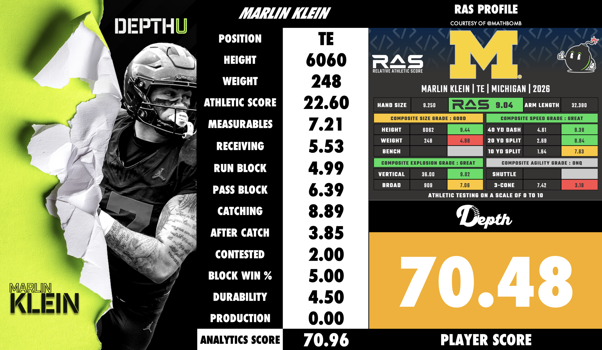 Marlin Klein Player Profile