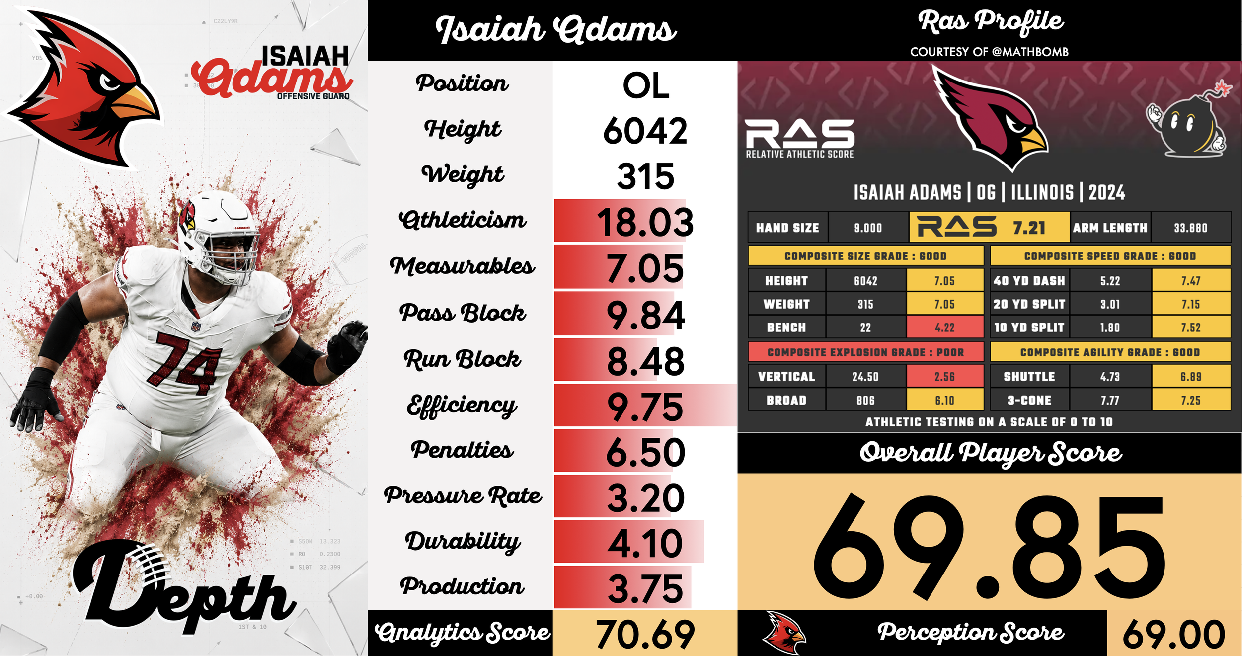 Isaiah Adams Player Profile