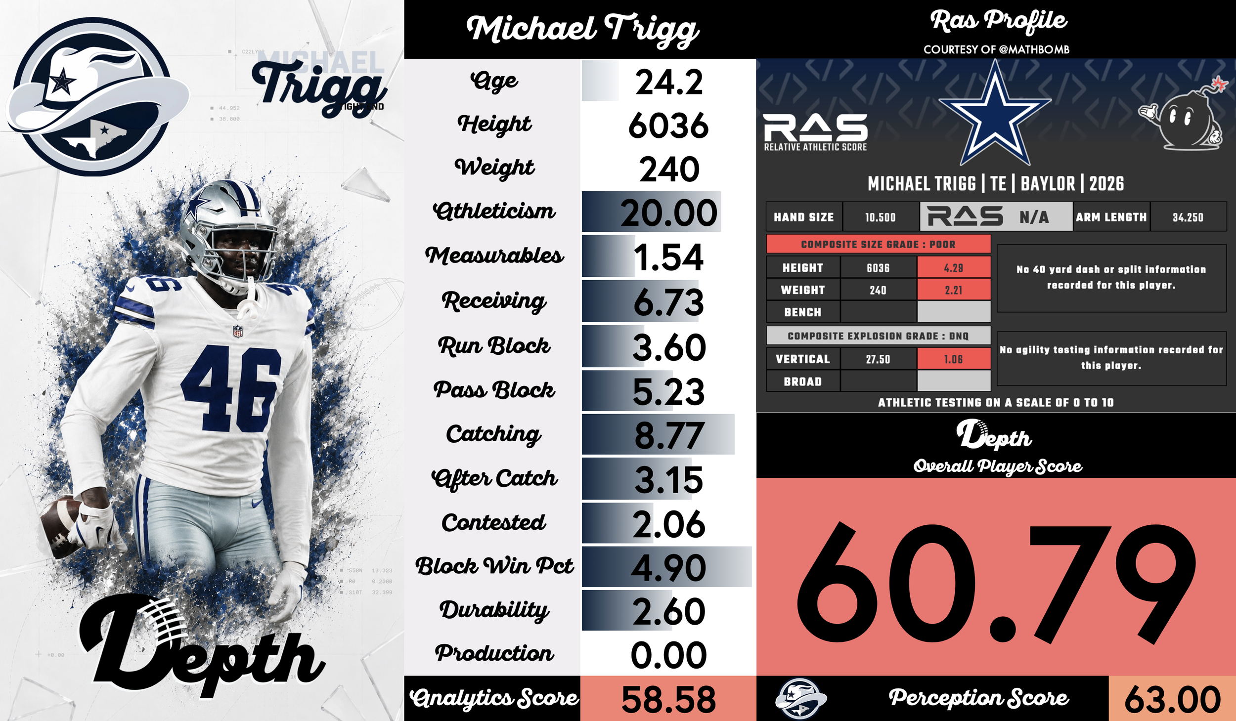 Michael Trigg Player Profile