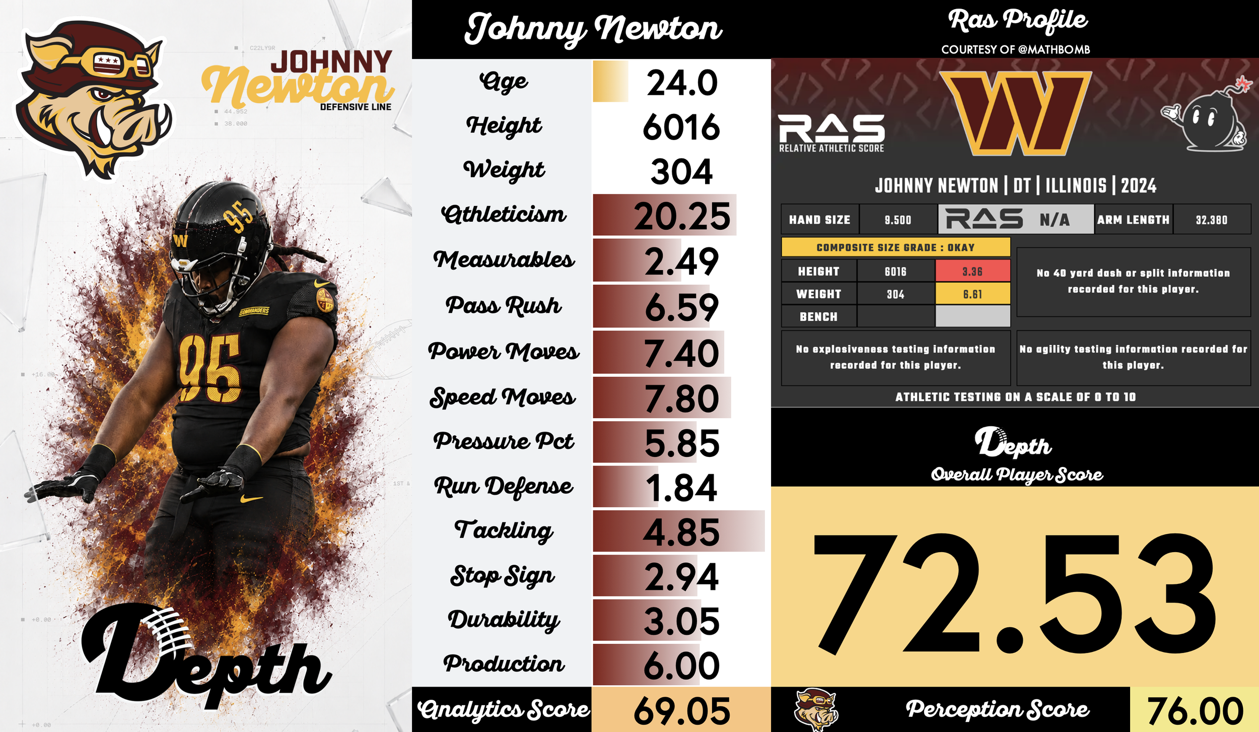 Johnny Newton Player Profile
