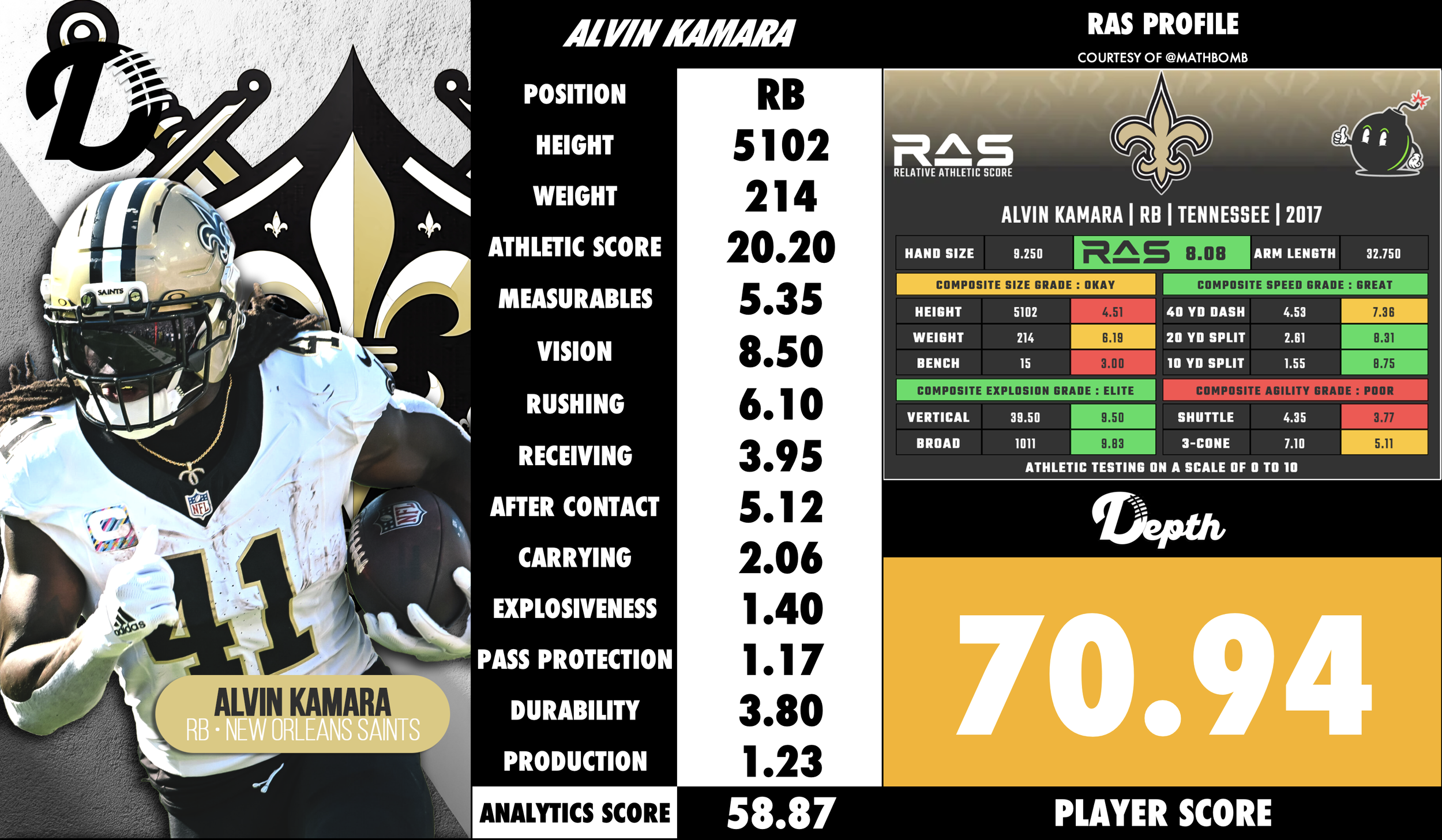 Alvin Kamara Player Profile
