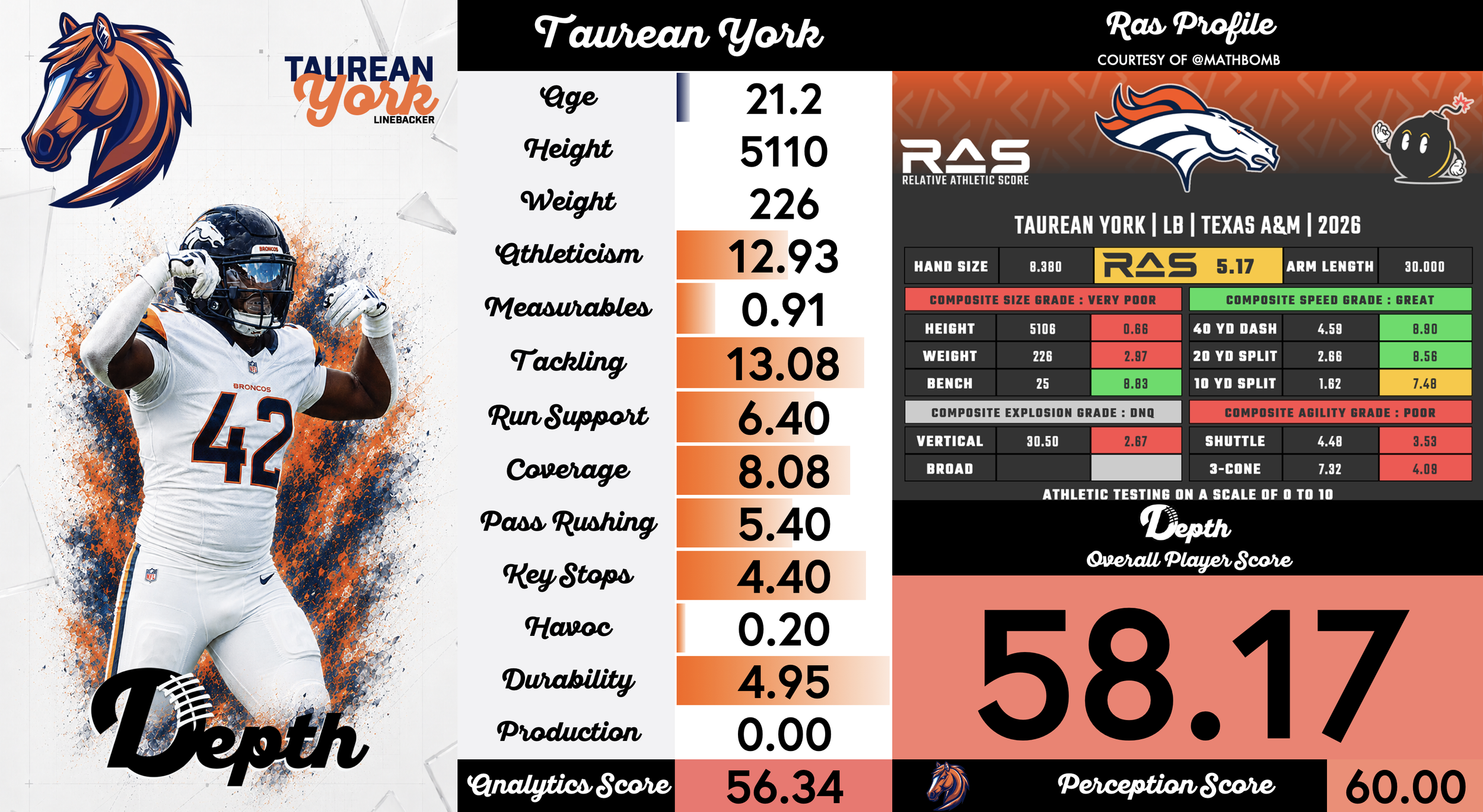 Tauren York Player Profile