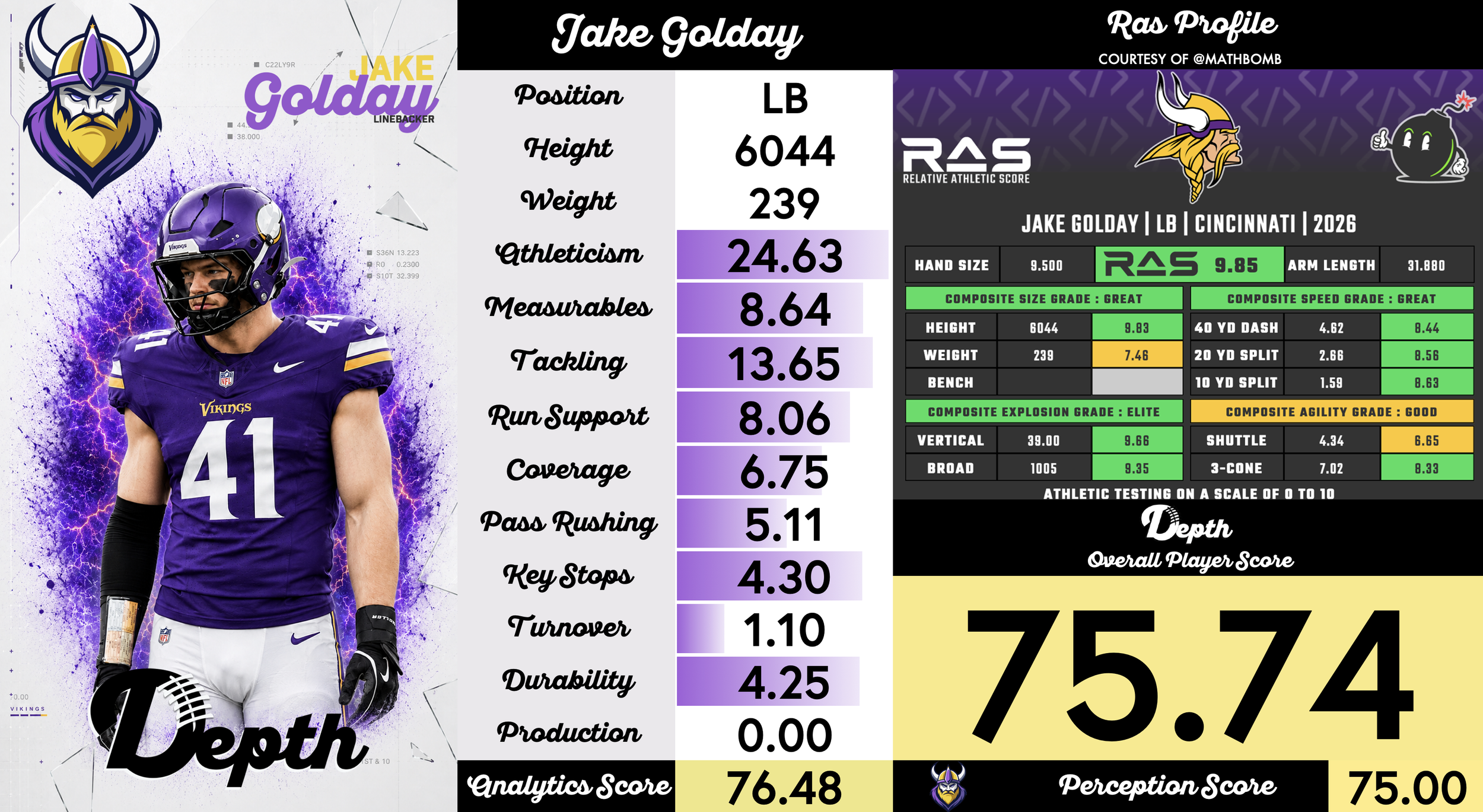 Jake Golday Player Profile
