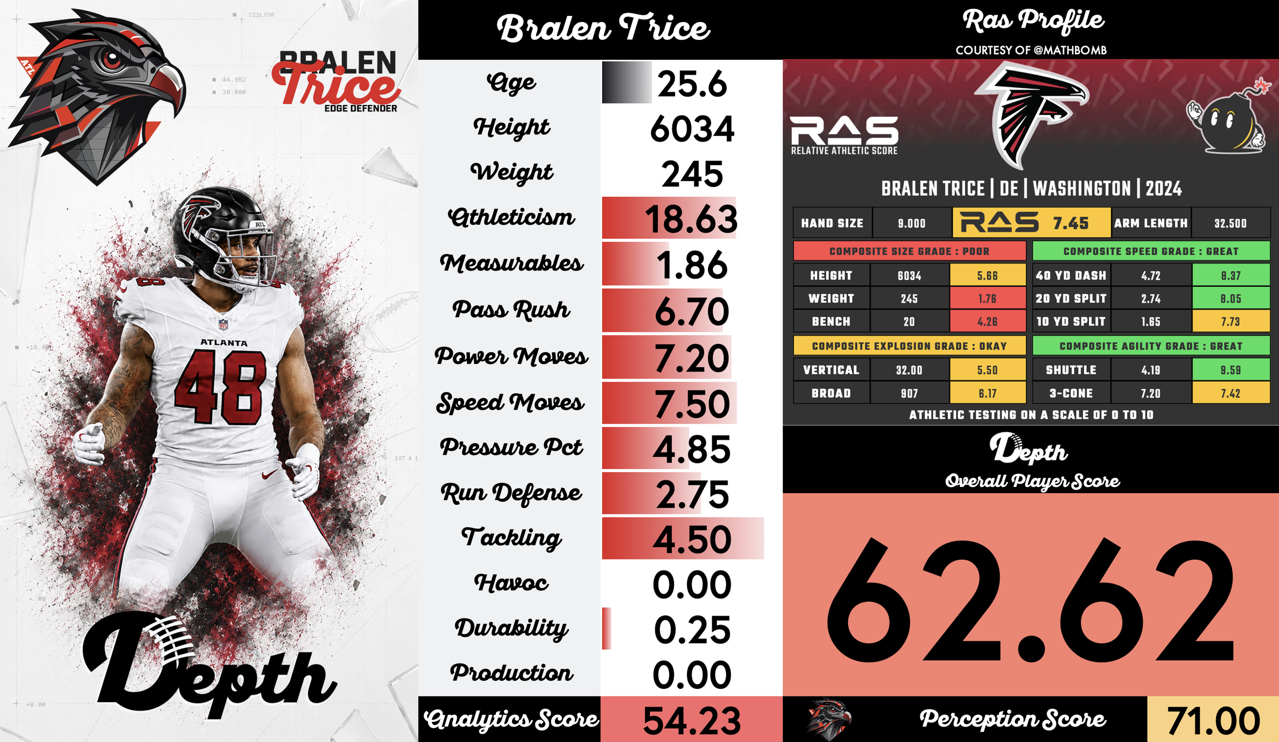 Bralen Trice Player Profile