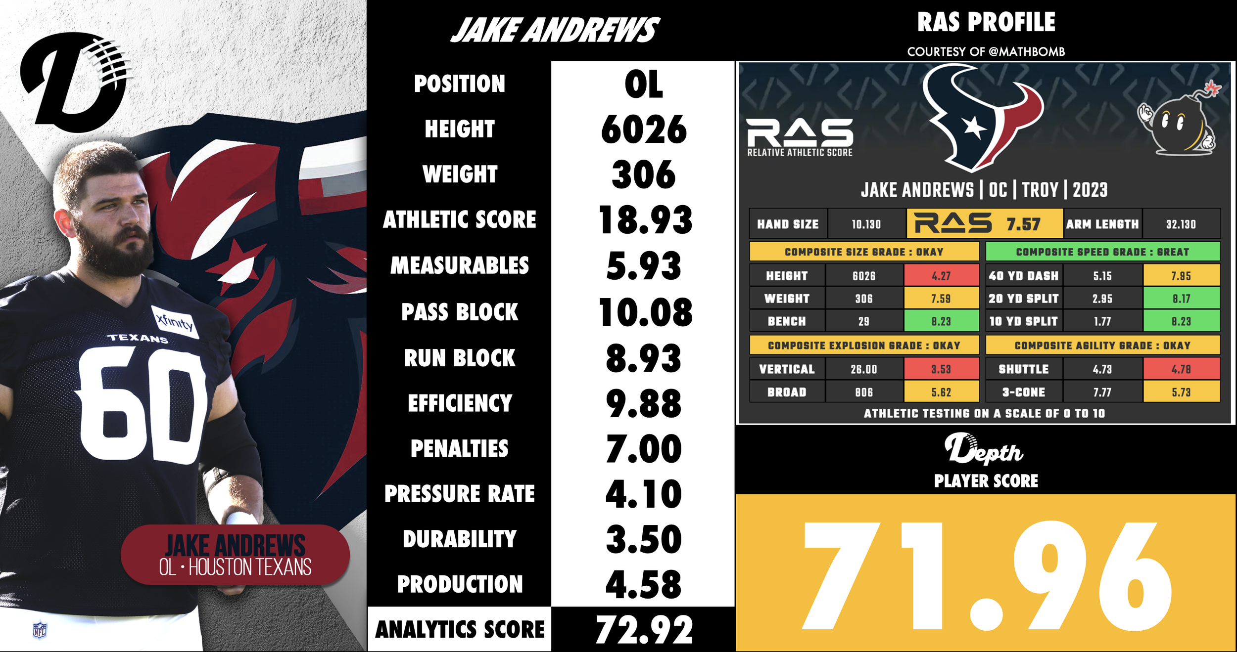 Jake Andrews Player Profile