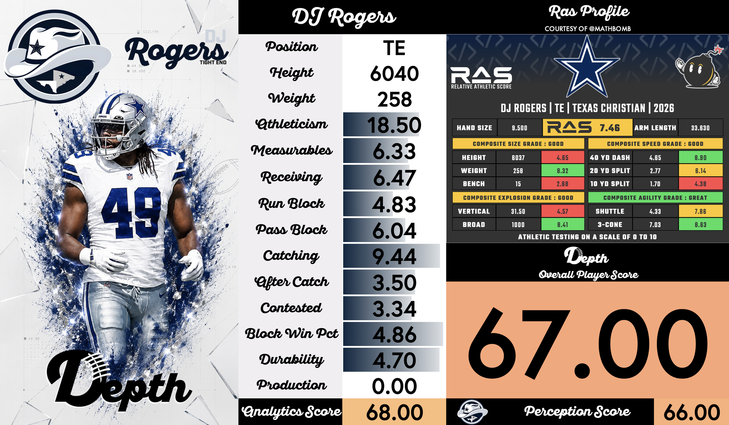 DJ Rogers Player Profile
